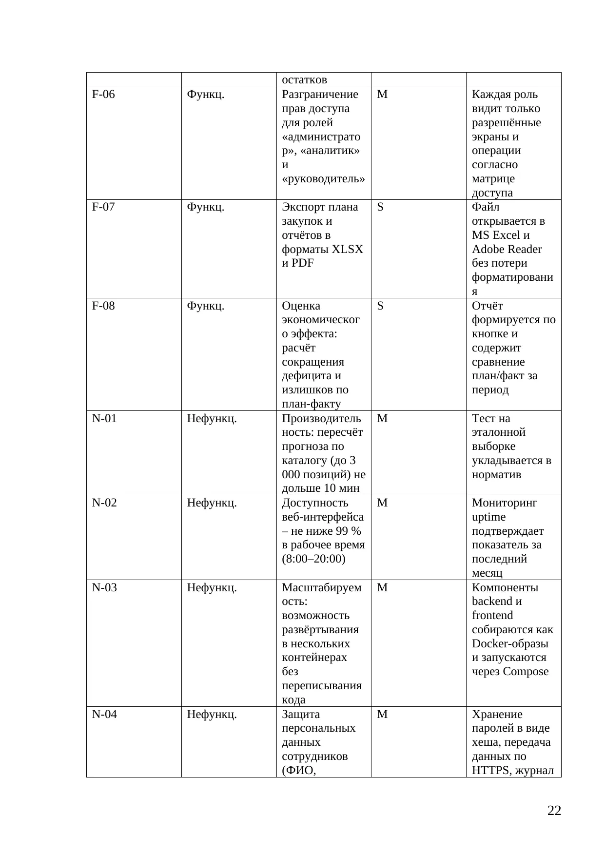 Страница 22