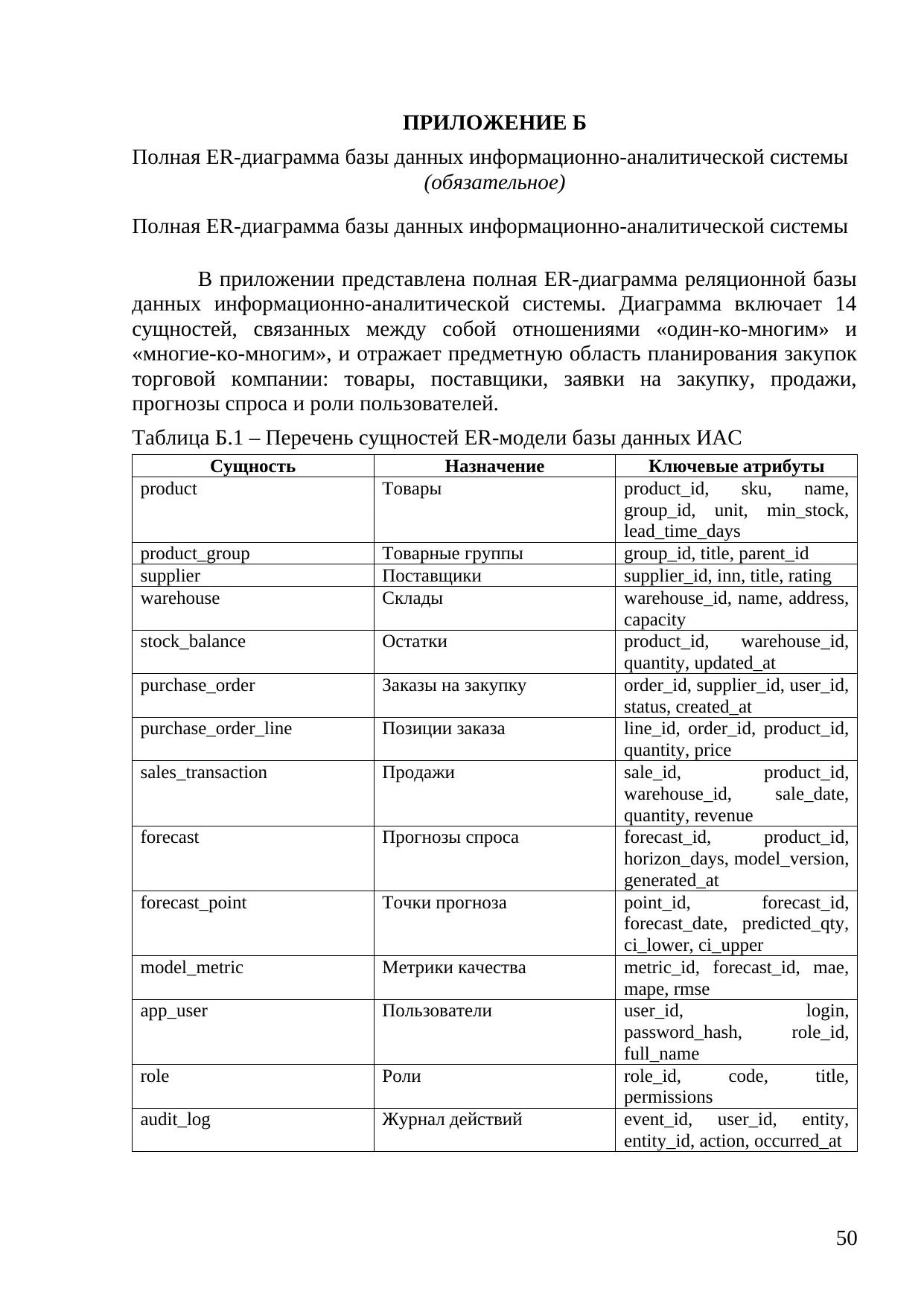 Страница 50