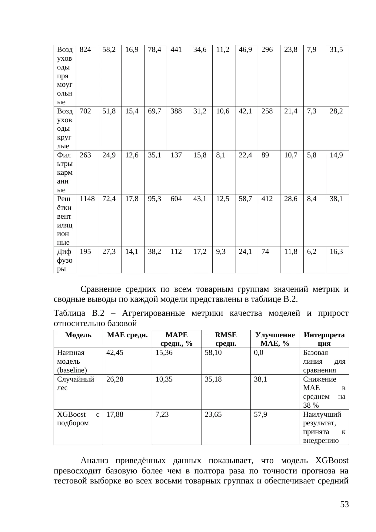 Страница 53