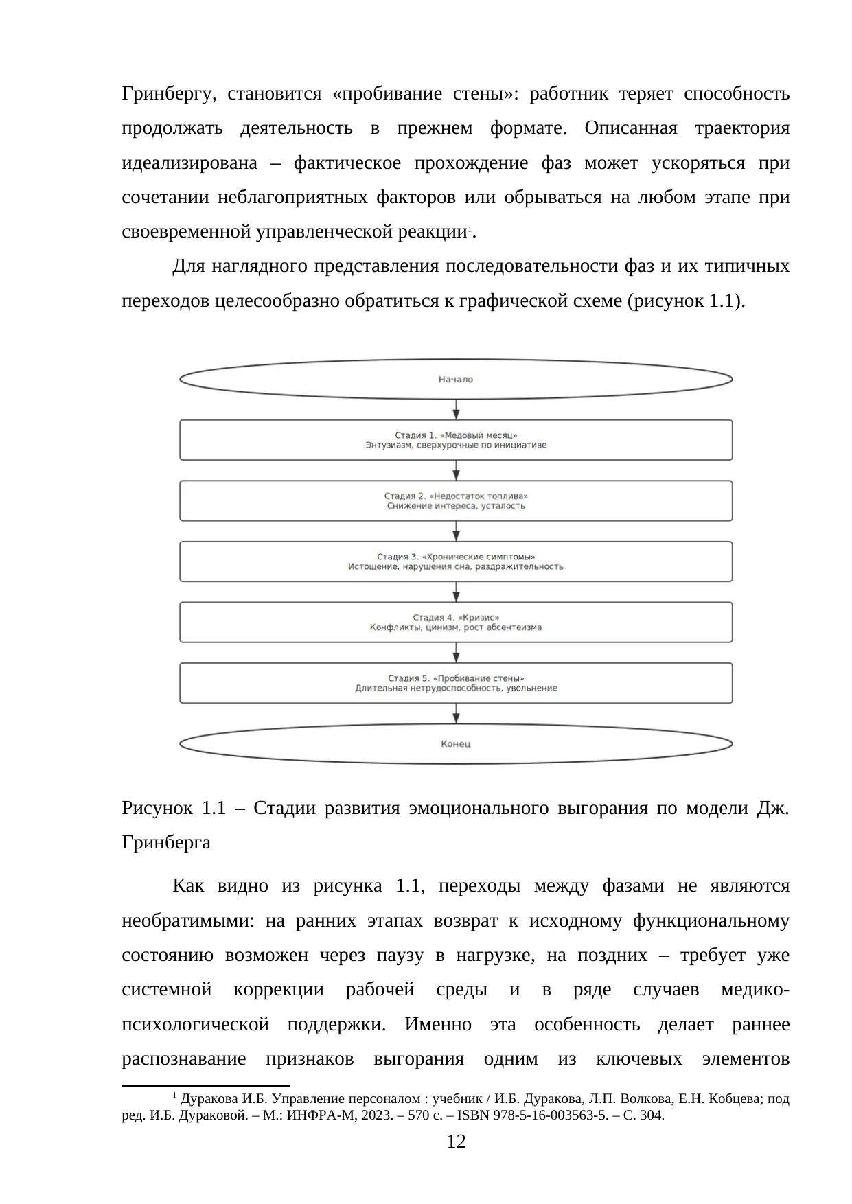 Страница 12
