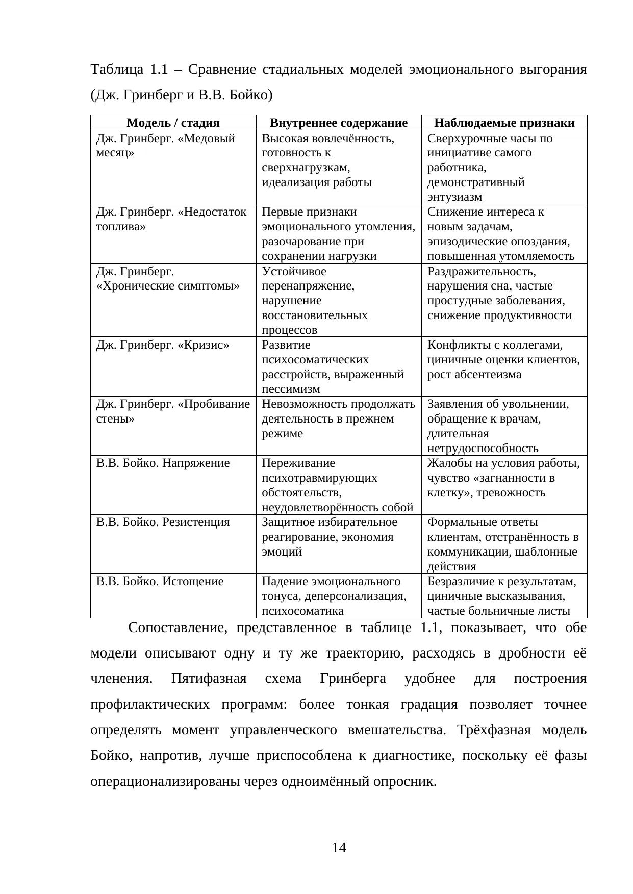 Страница 14