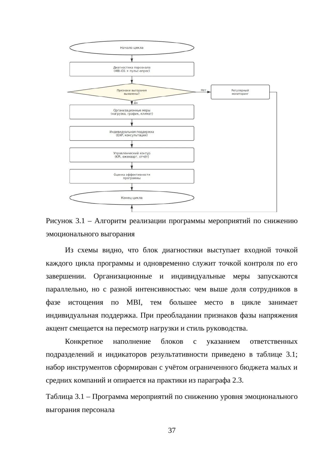 Страница 37