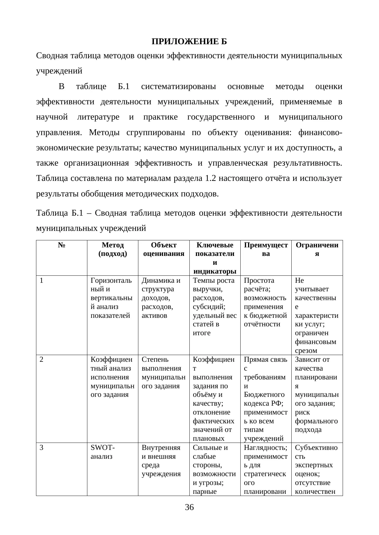 Страница 36