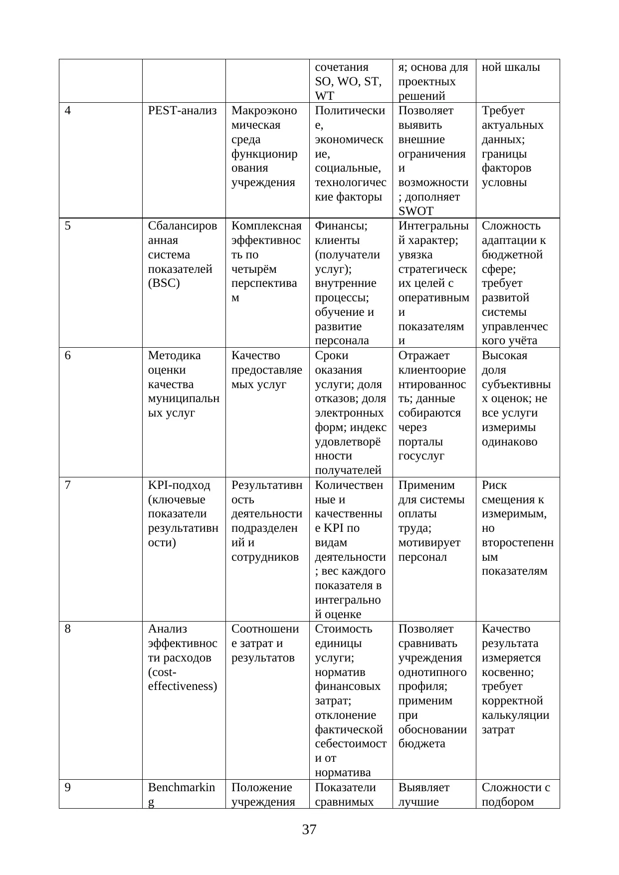 Страница 37