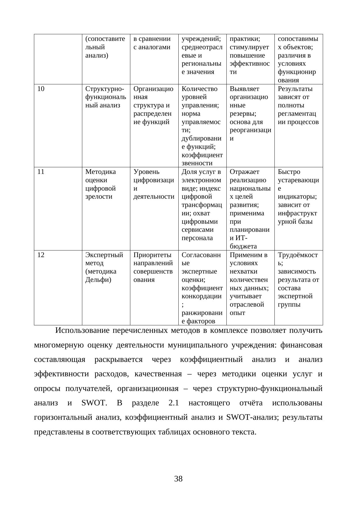 Страница 38