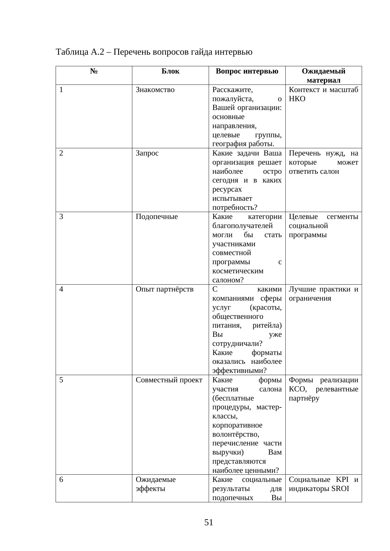 Страница 51