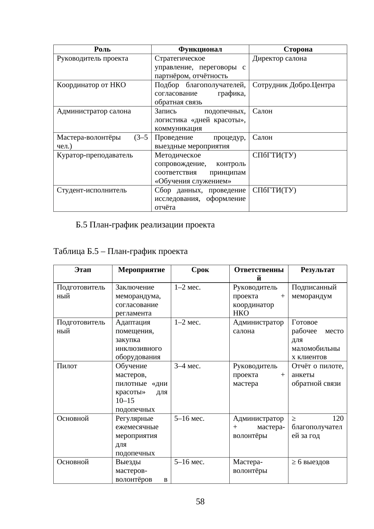 Страница 58
