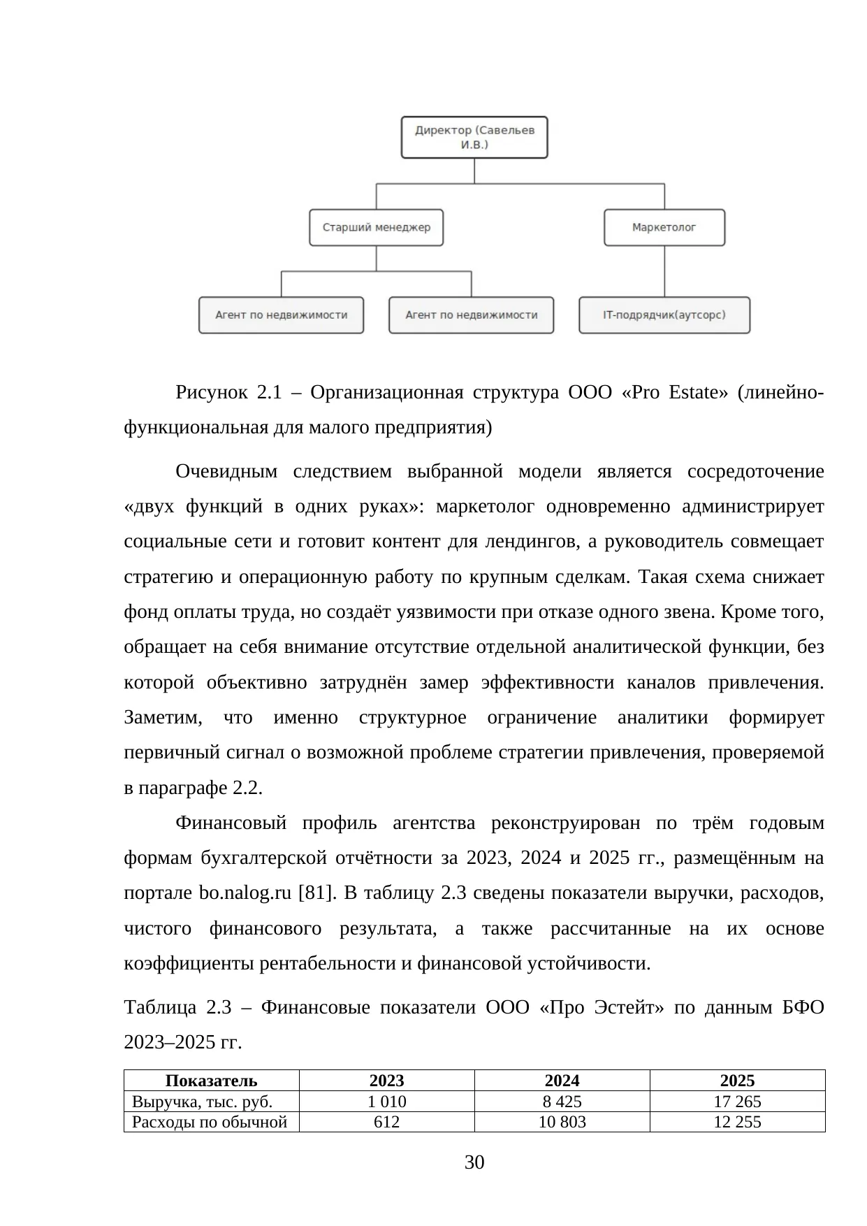 Страница 30