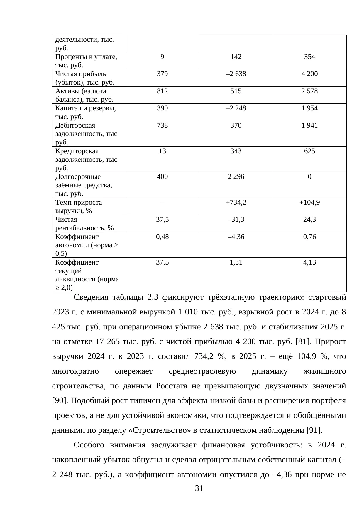 Страница 31