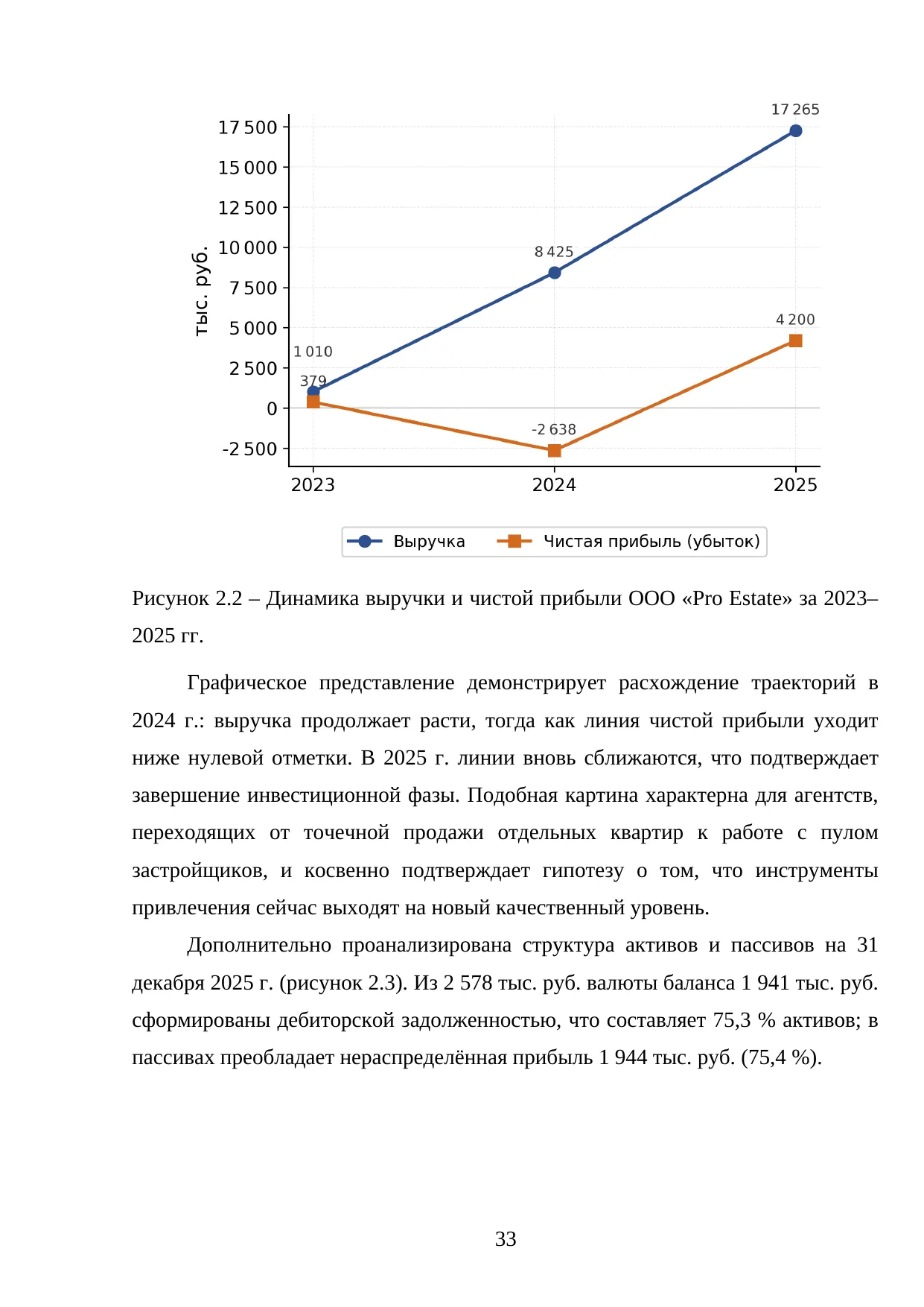 Страница 33