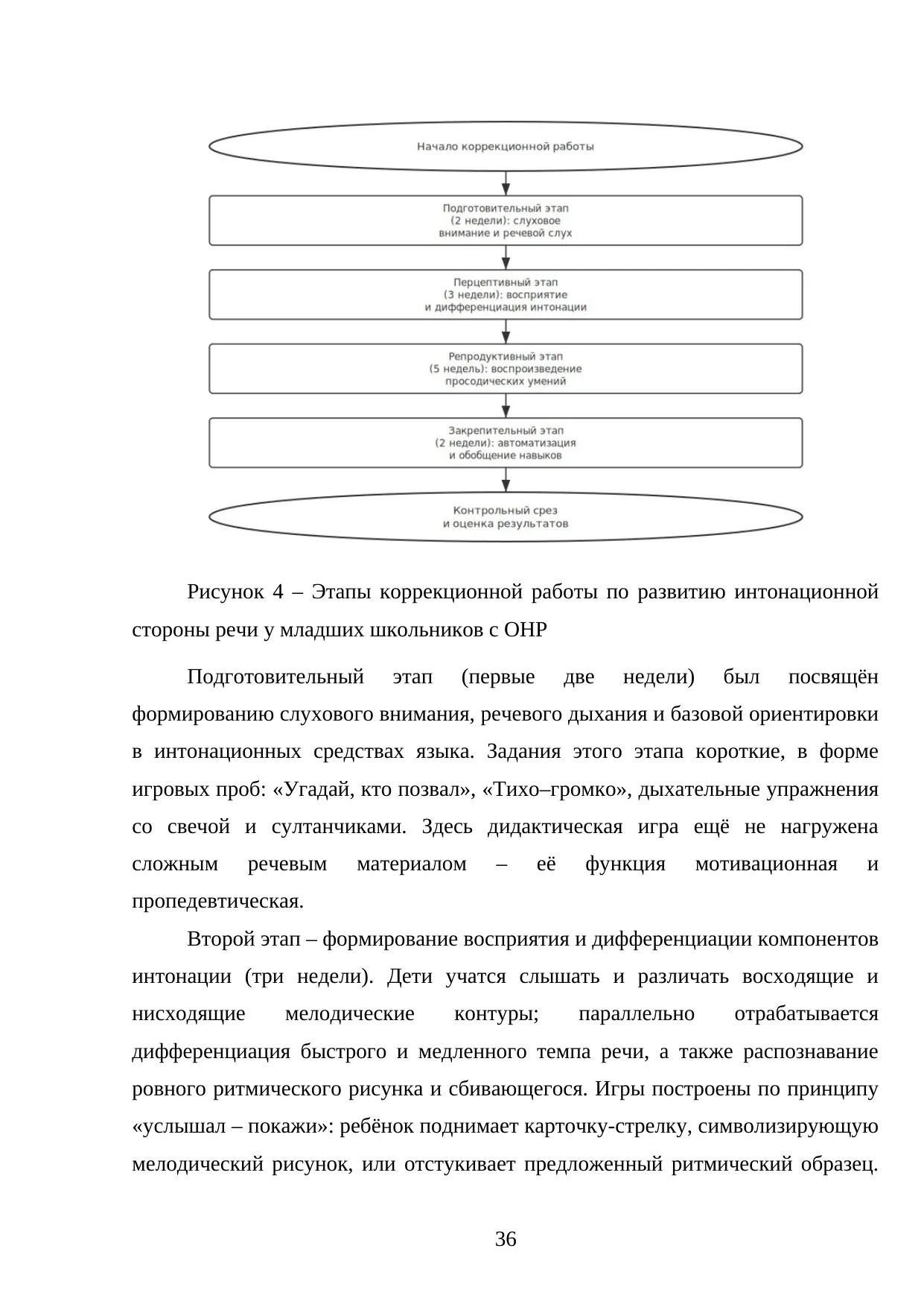 Страница 36