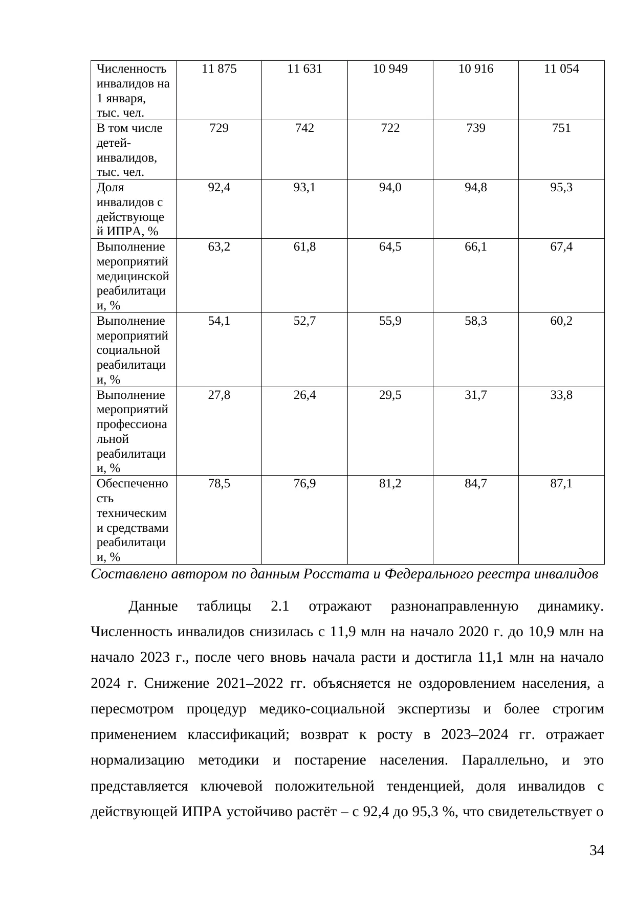 Страница 34