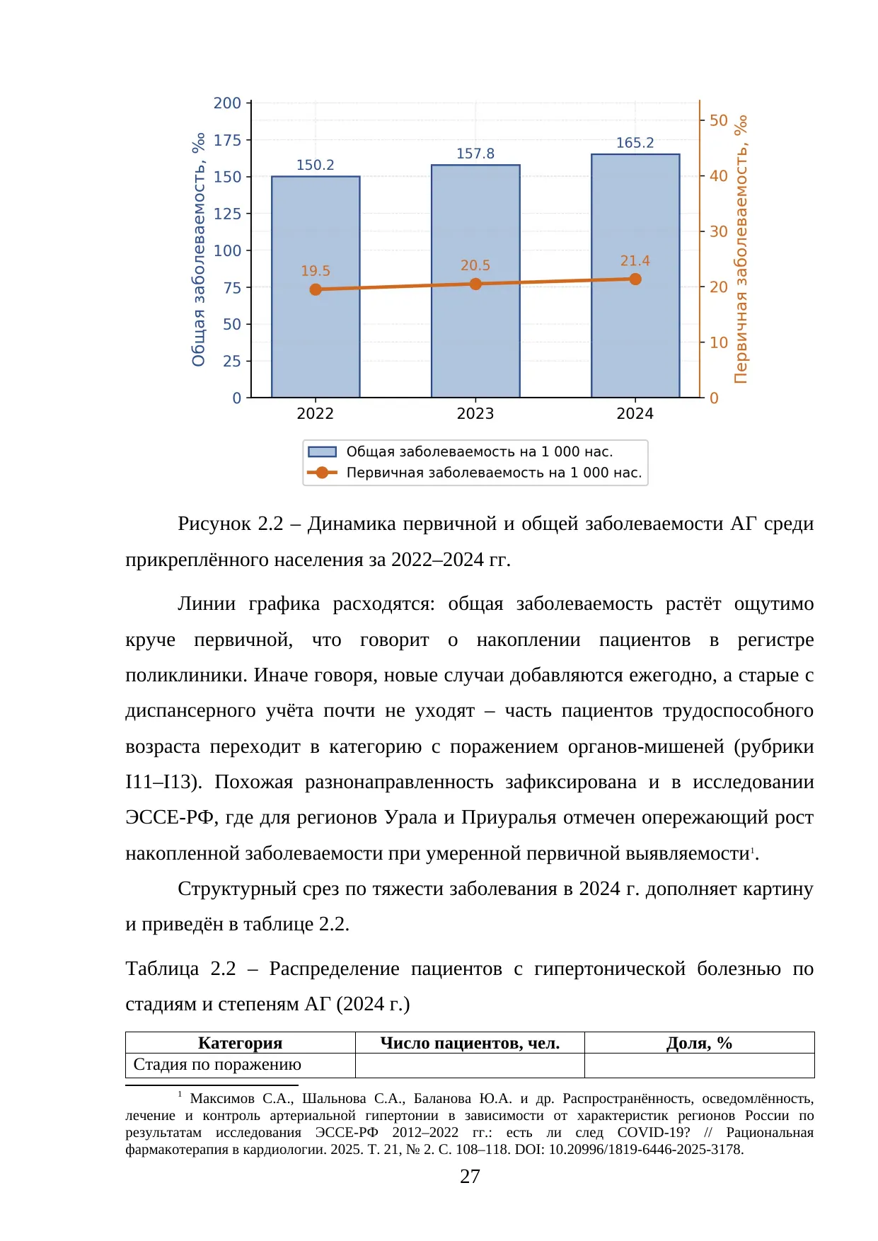 Страница 27