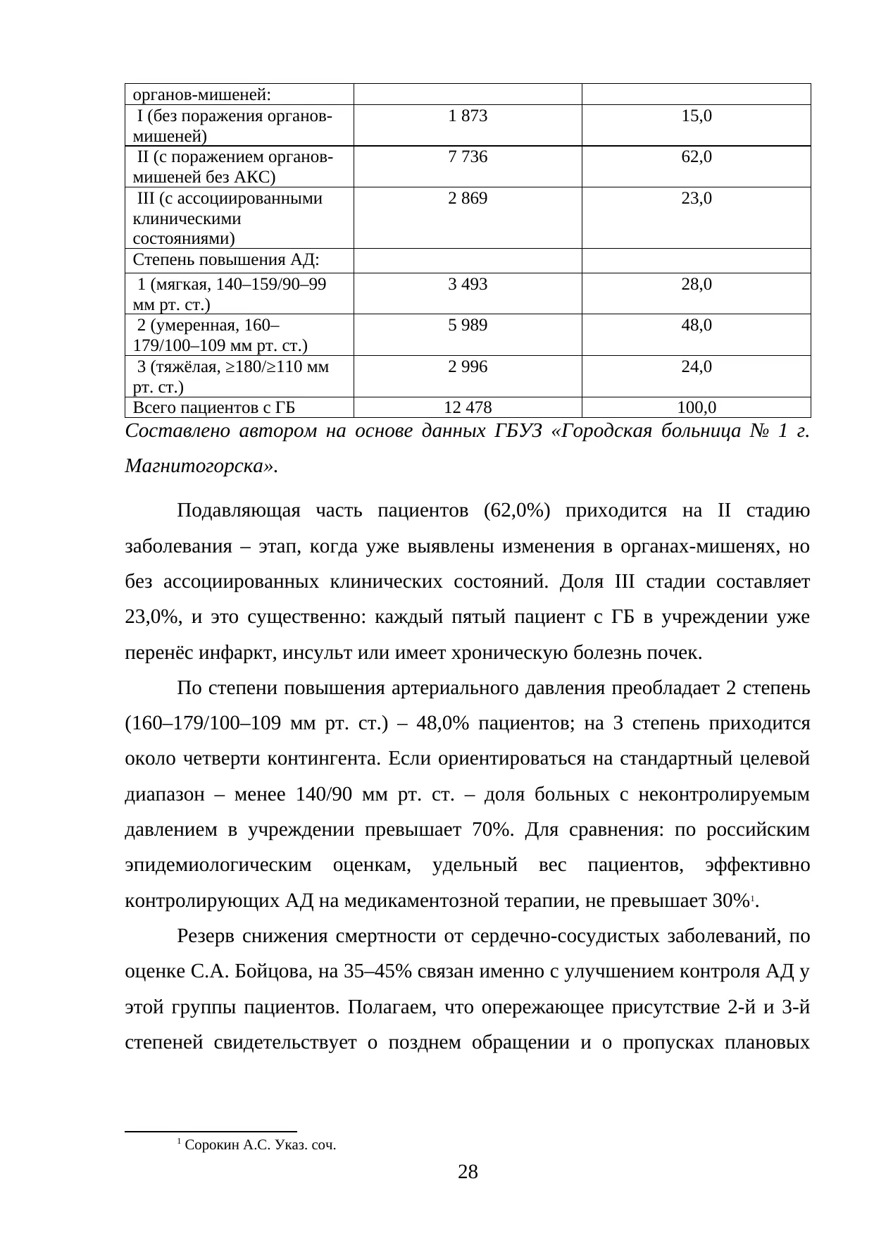 Страница 28
