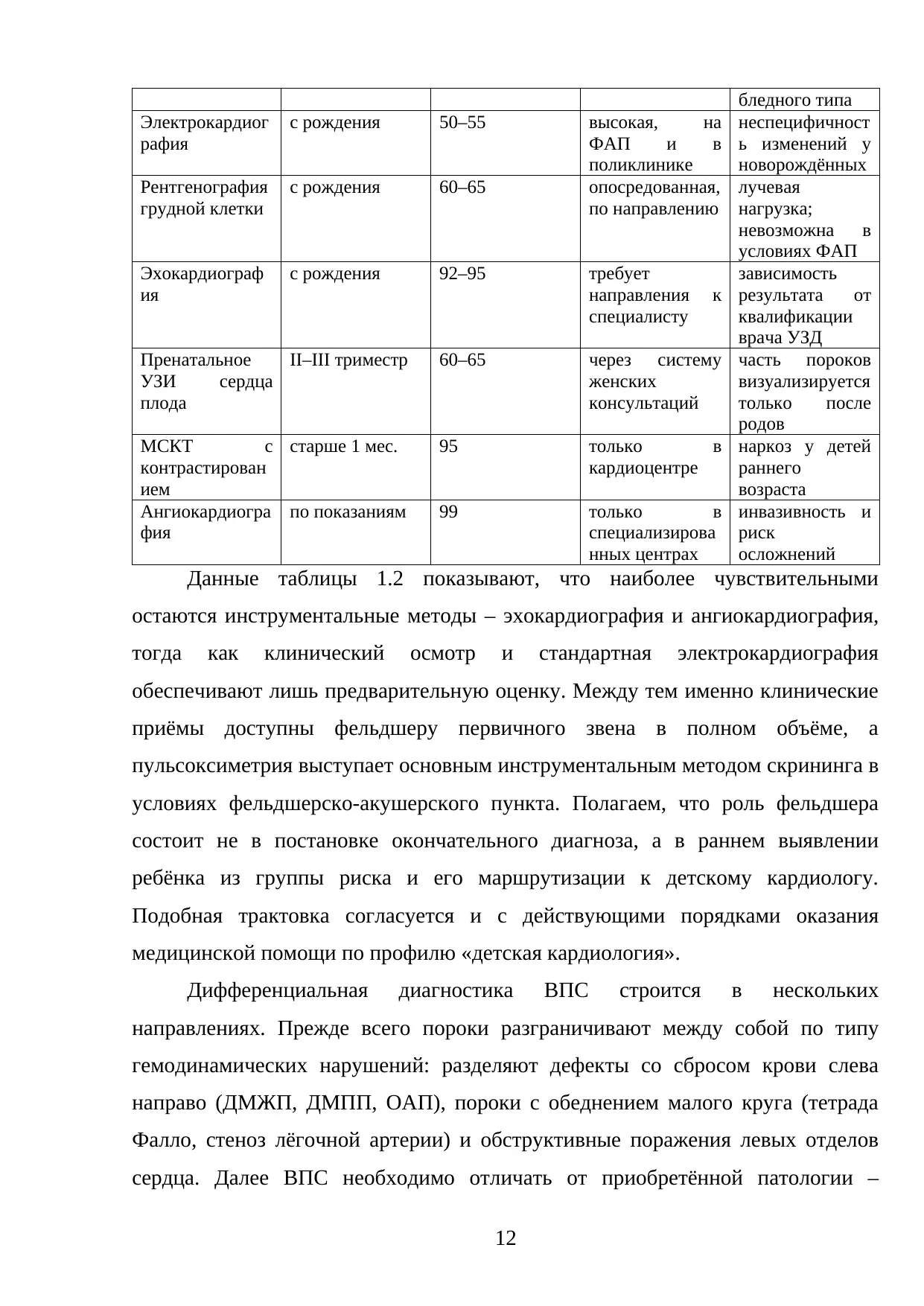 Страница 12