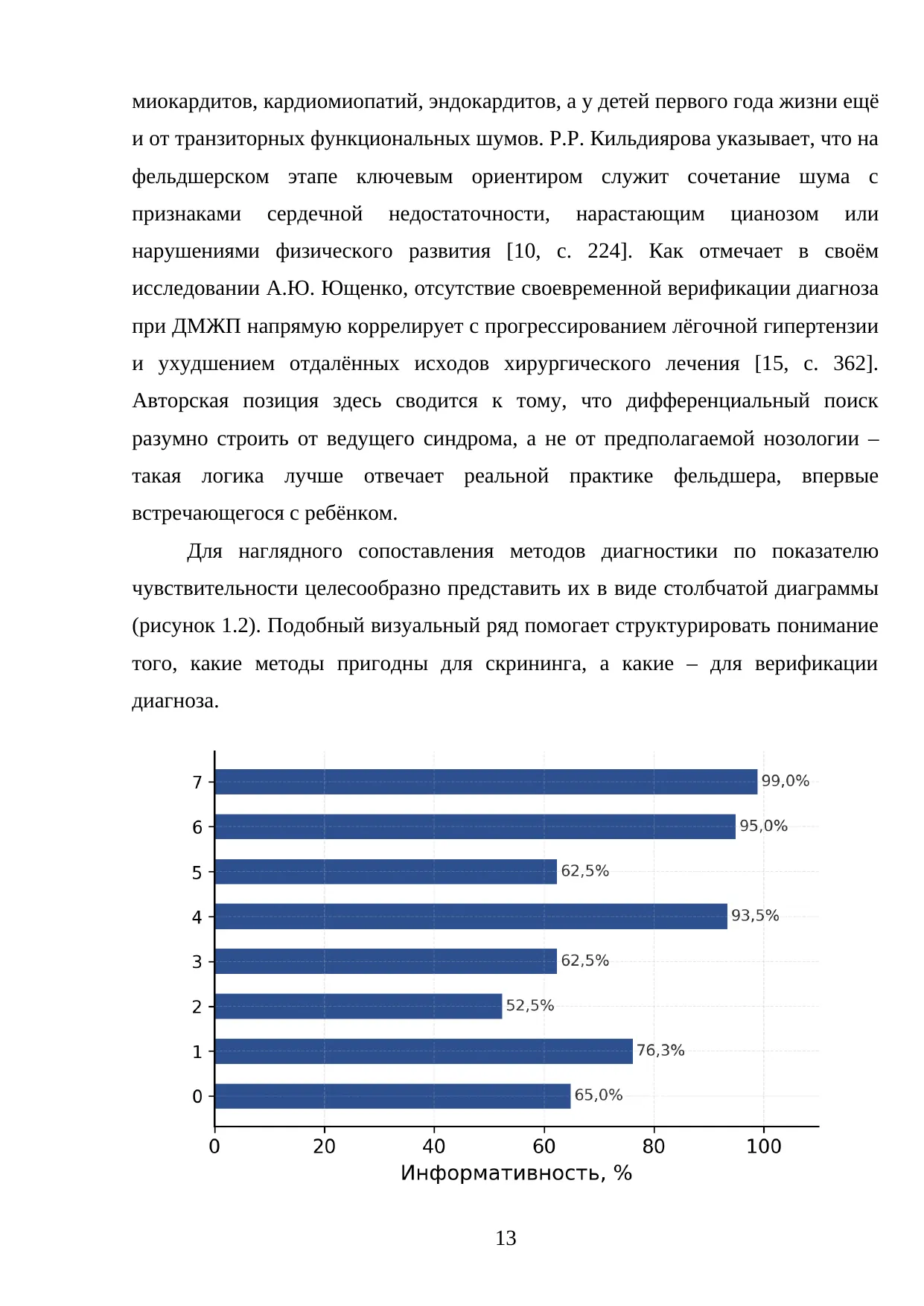 Страница 13