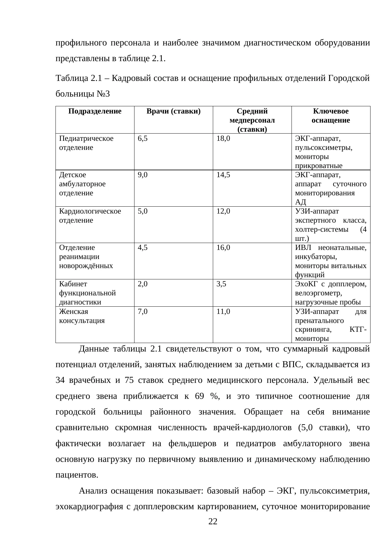 Страница 22