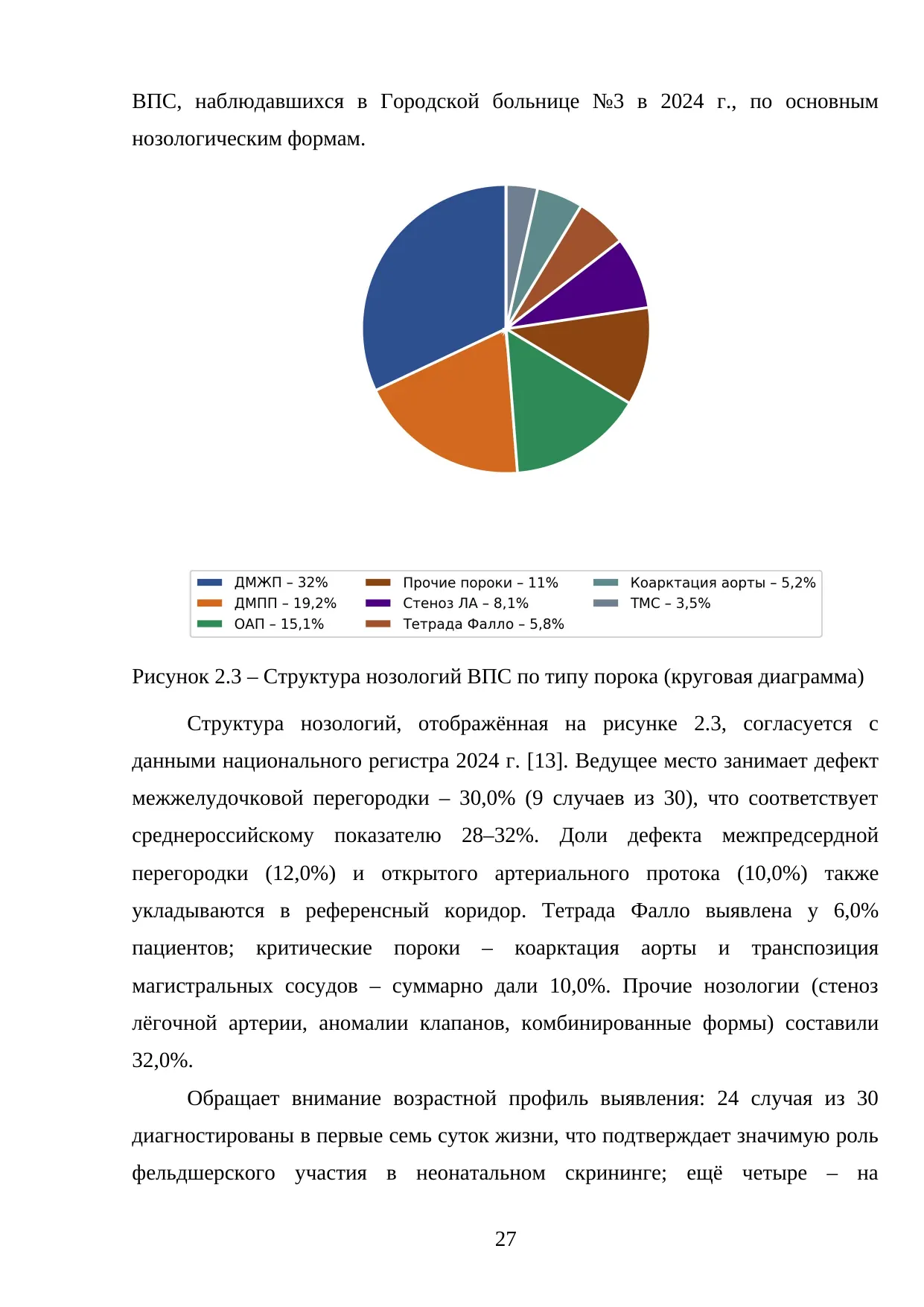 Страница 27