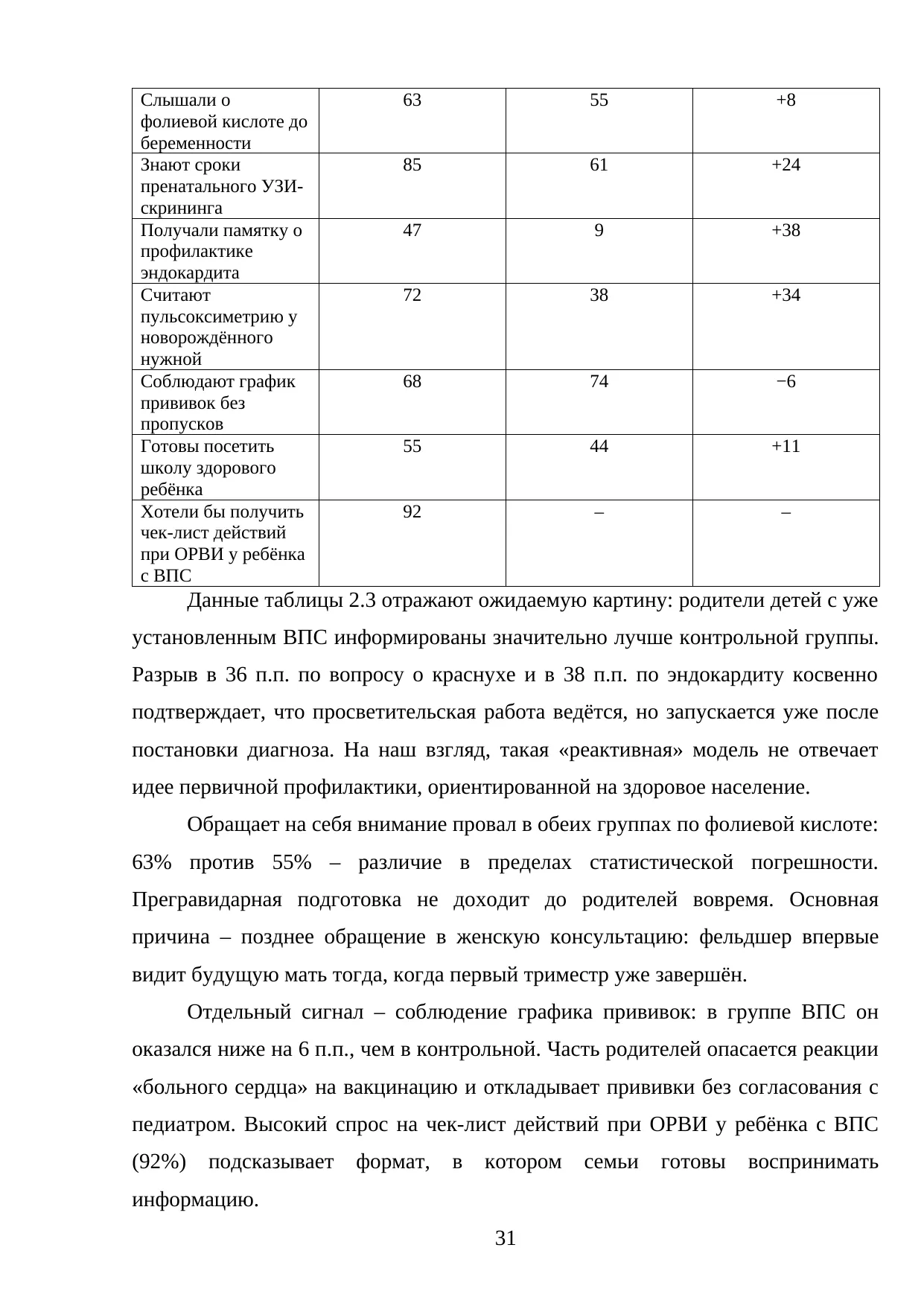 Страница 31
