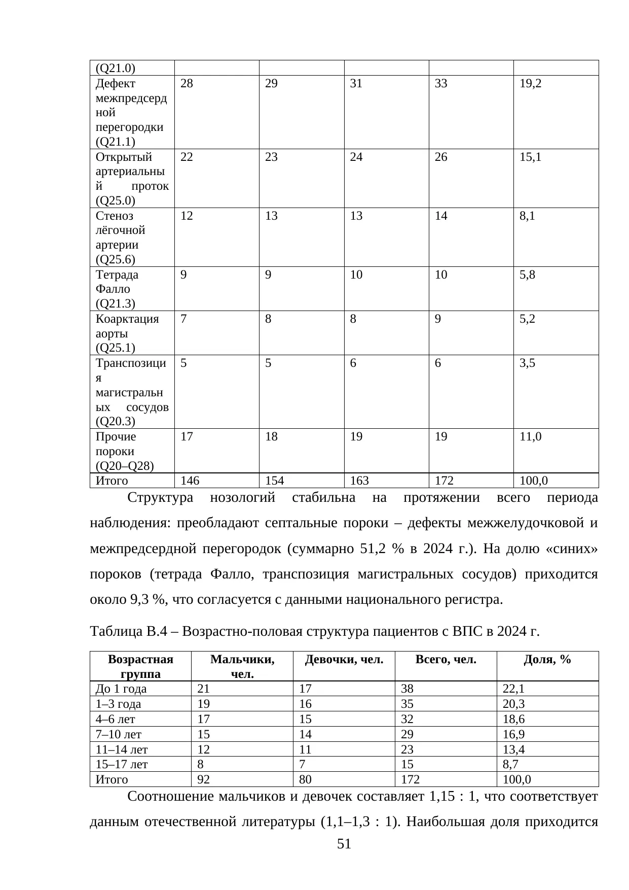 Страница 51