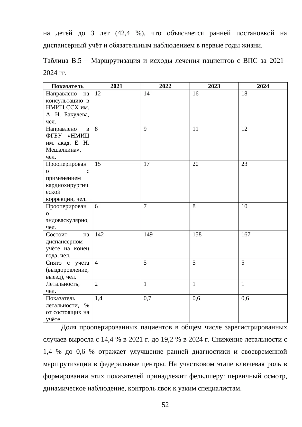 Страница 52