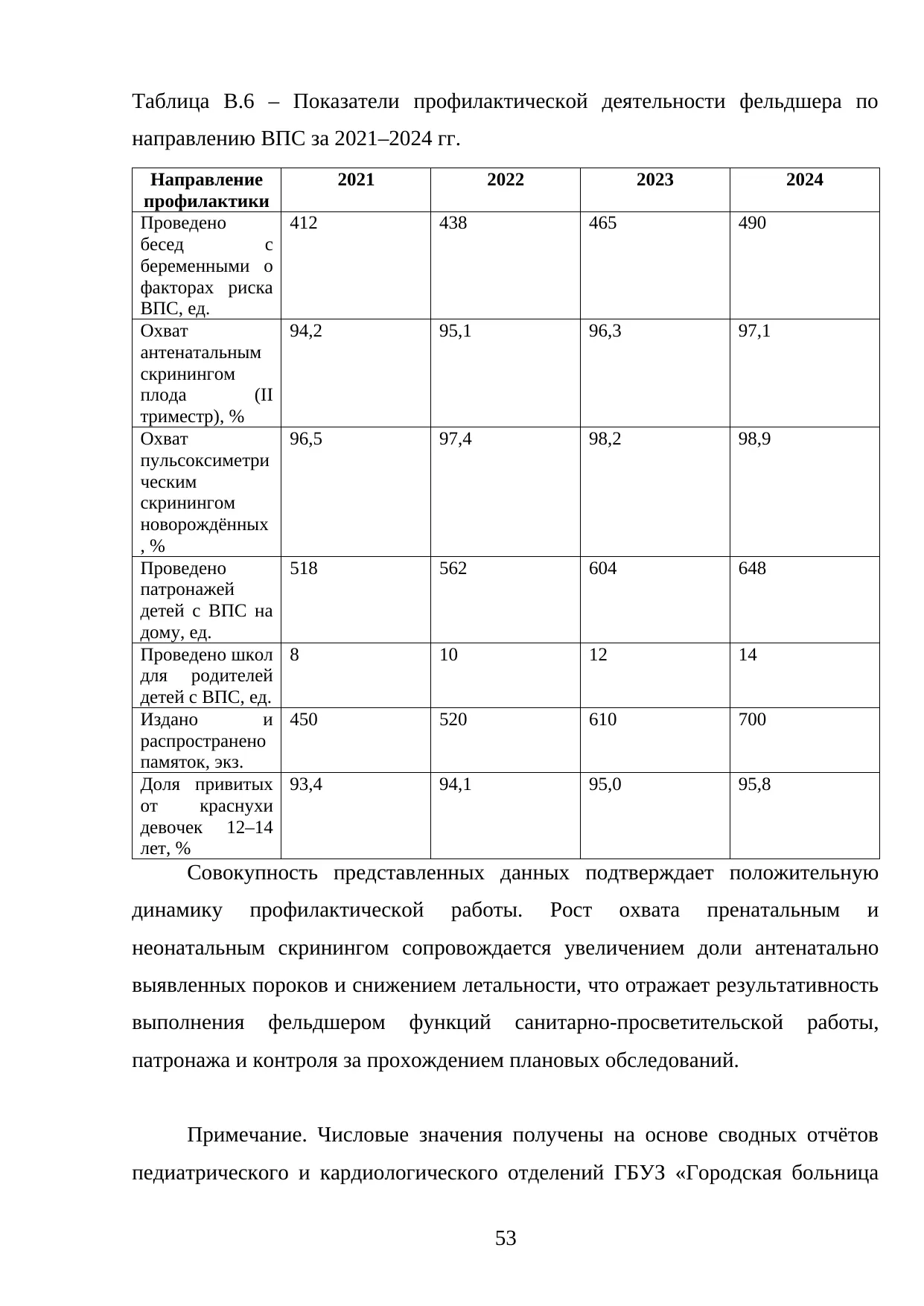 Страница 53