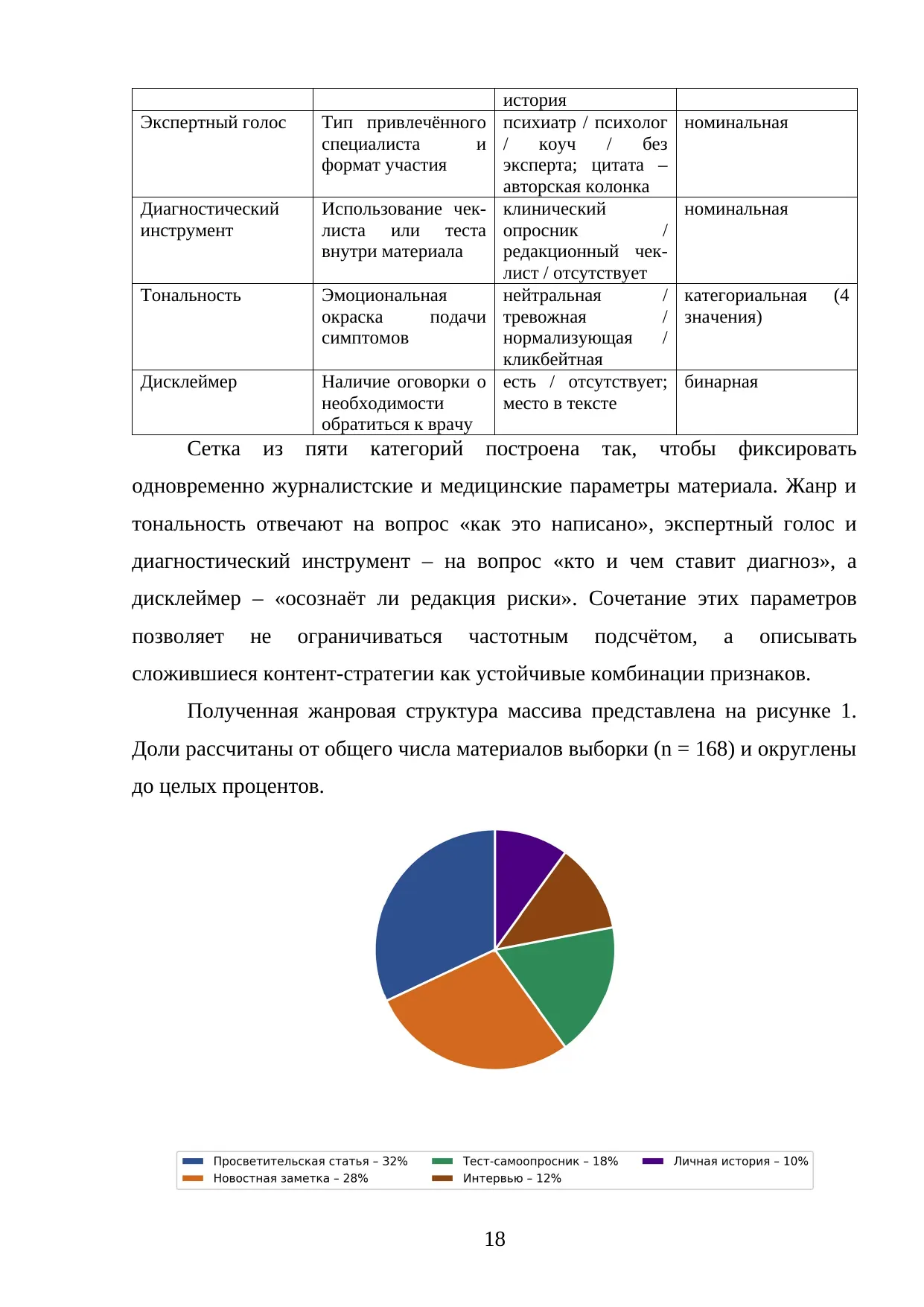Страница 18