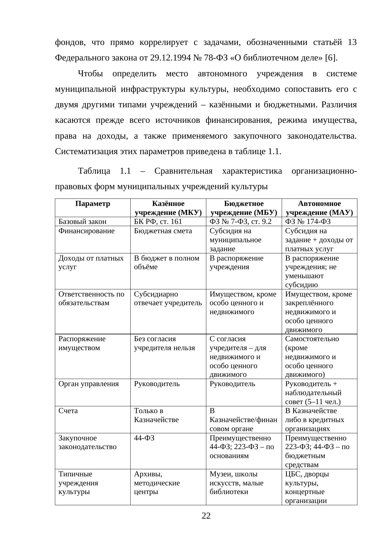 Страница 22
