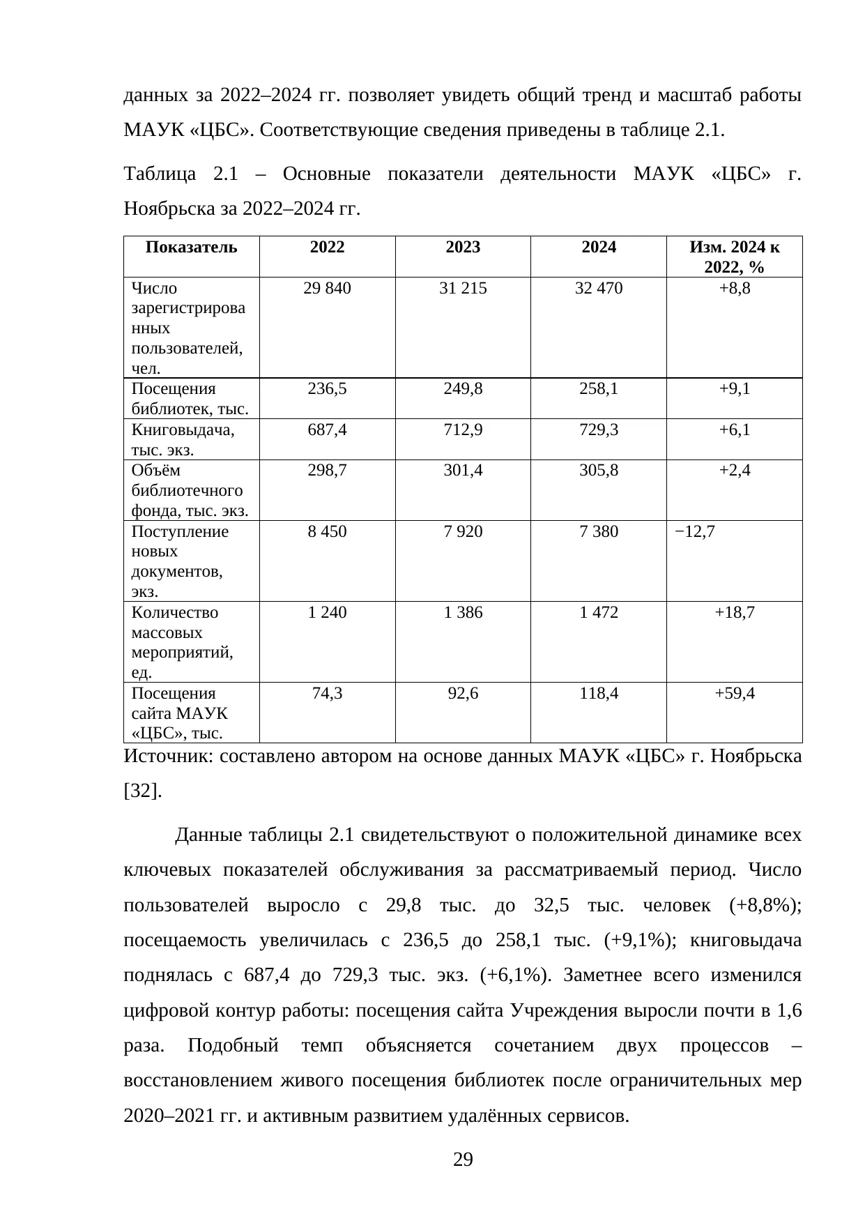 Страница 29