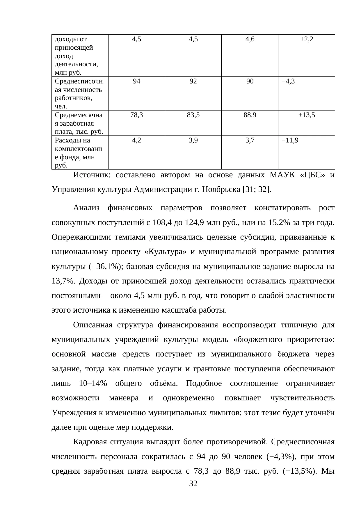 Страница 32