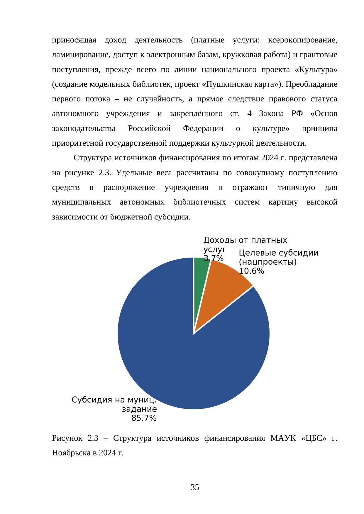 Страница 35