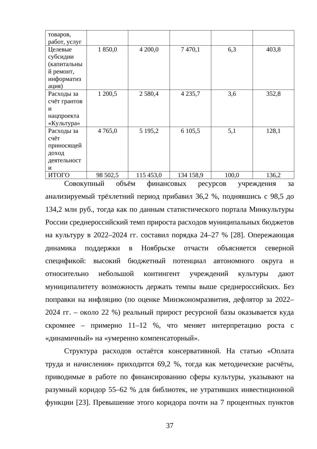 Страница 37