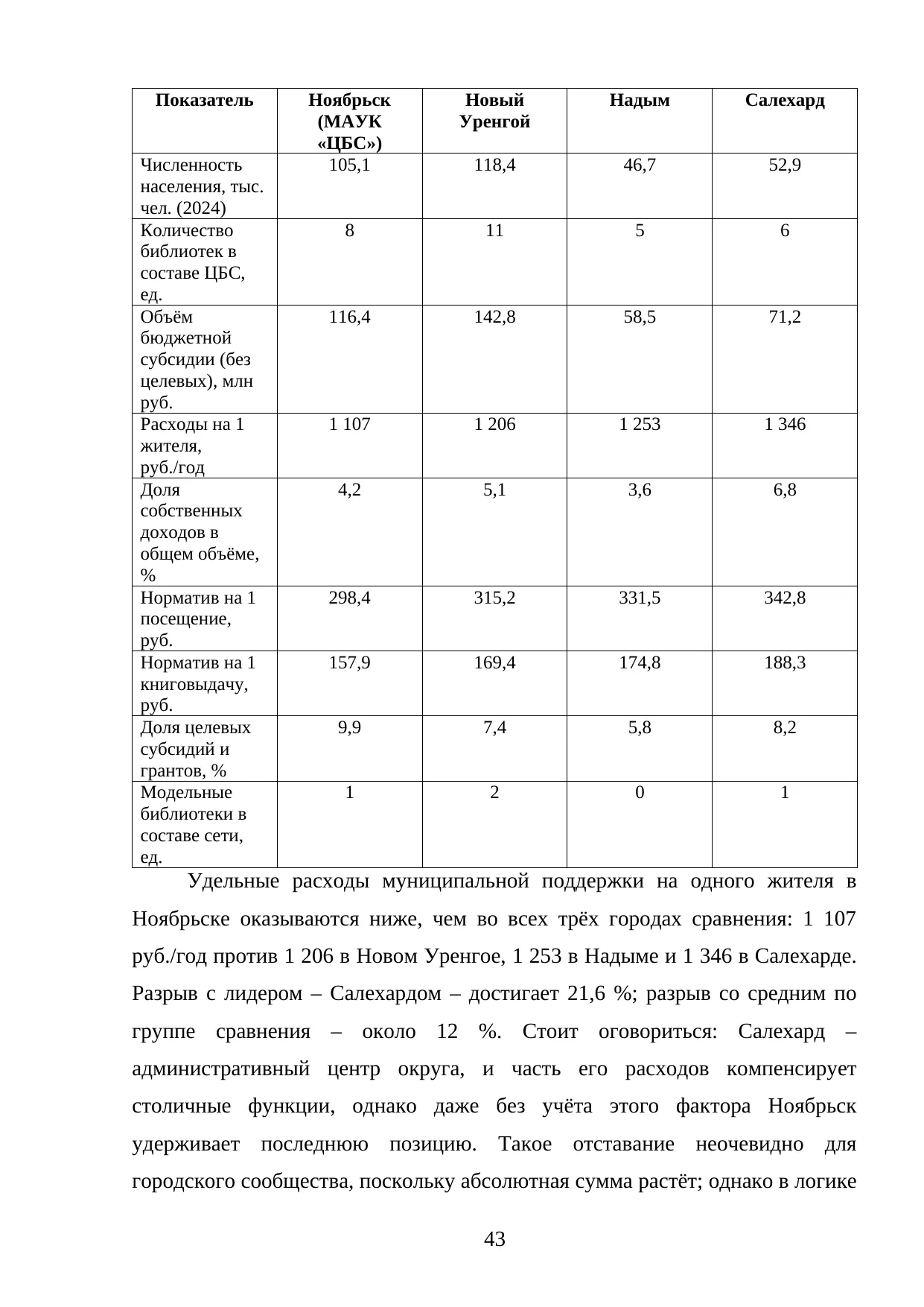 Страница 43