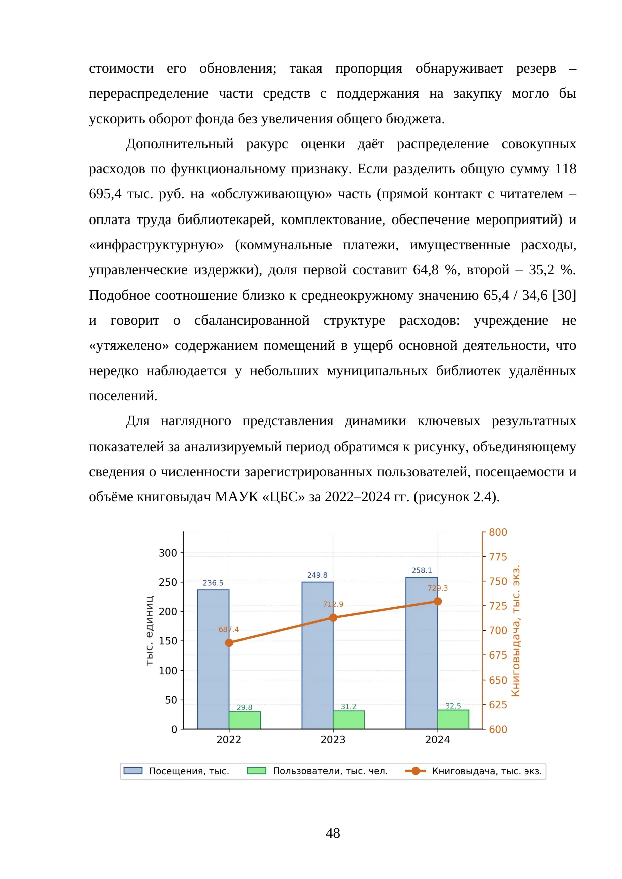 Страница 48
