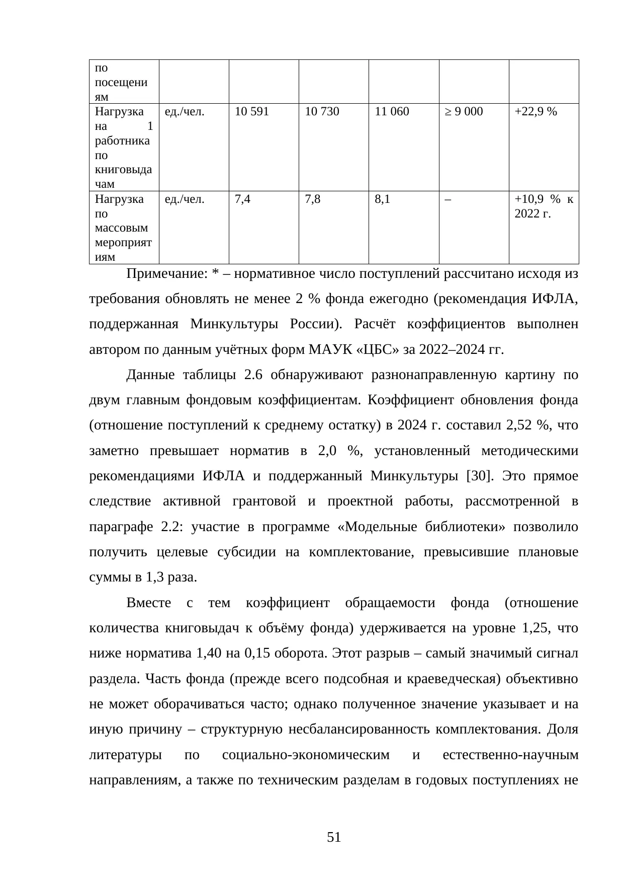 Страница 51