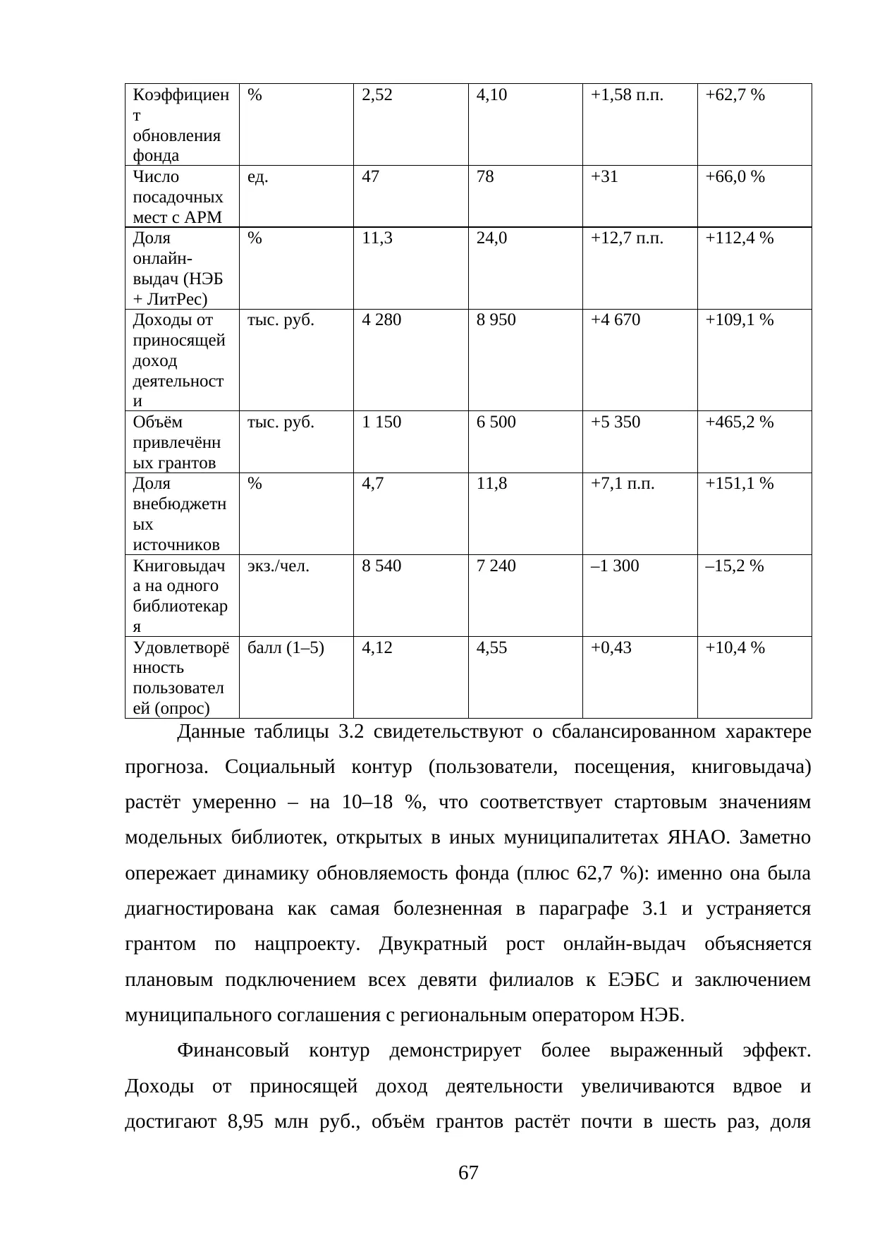 Страница 67