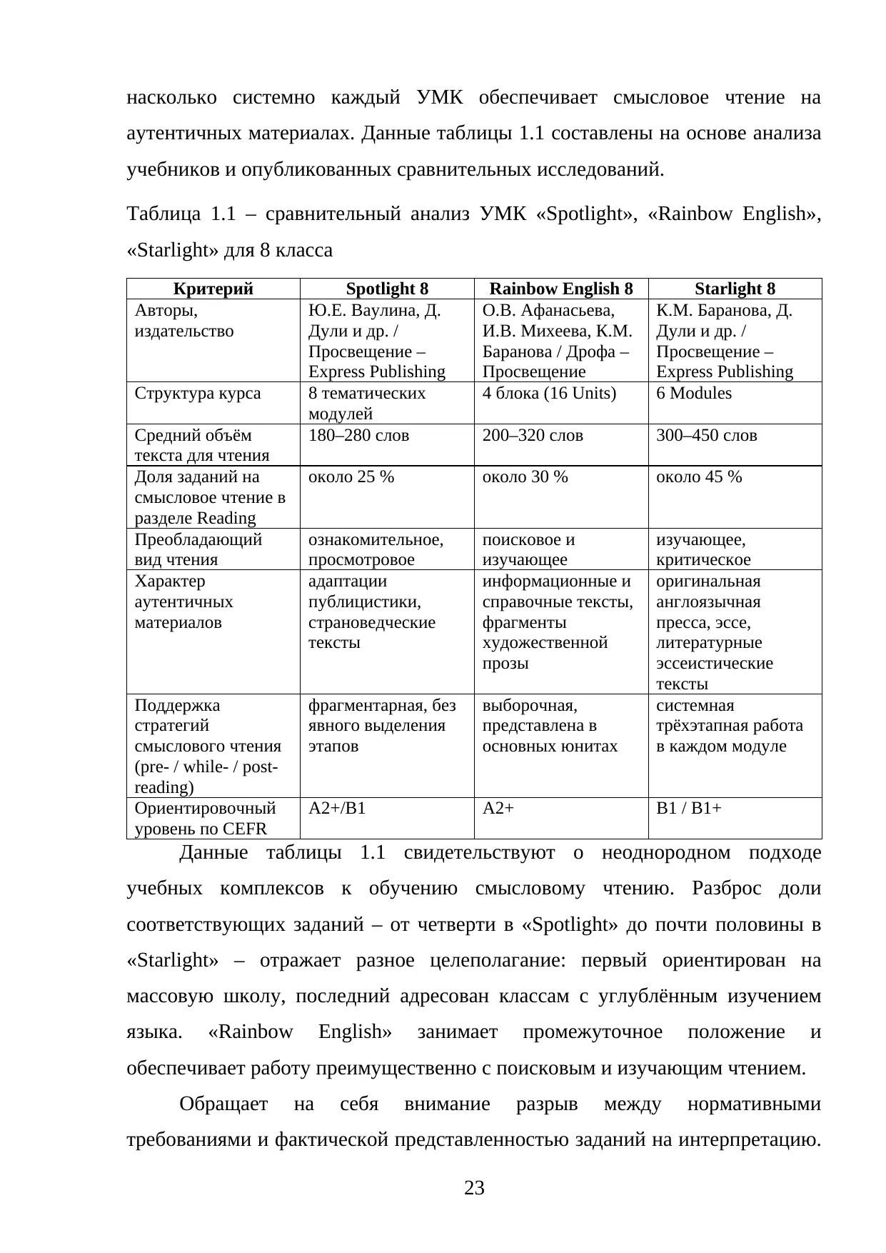 Страница 23
