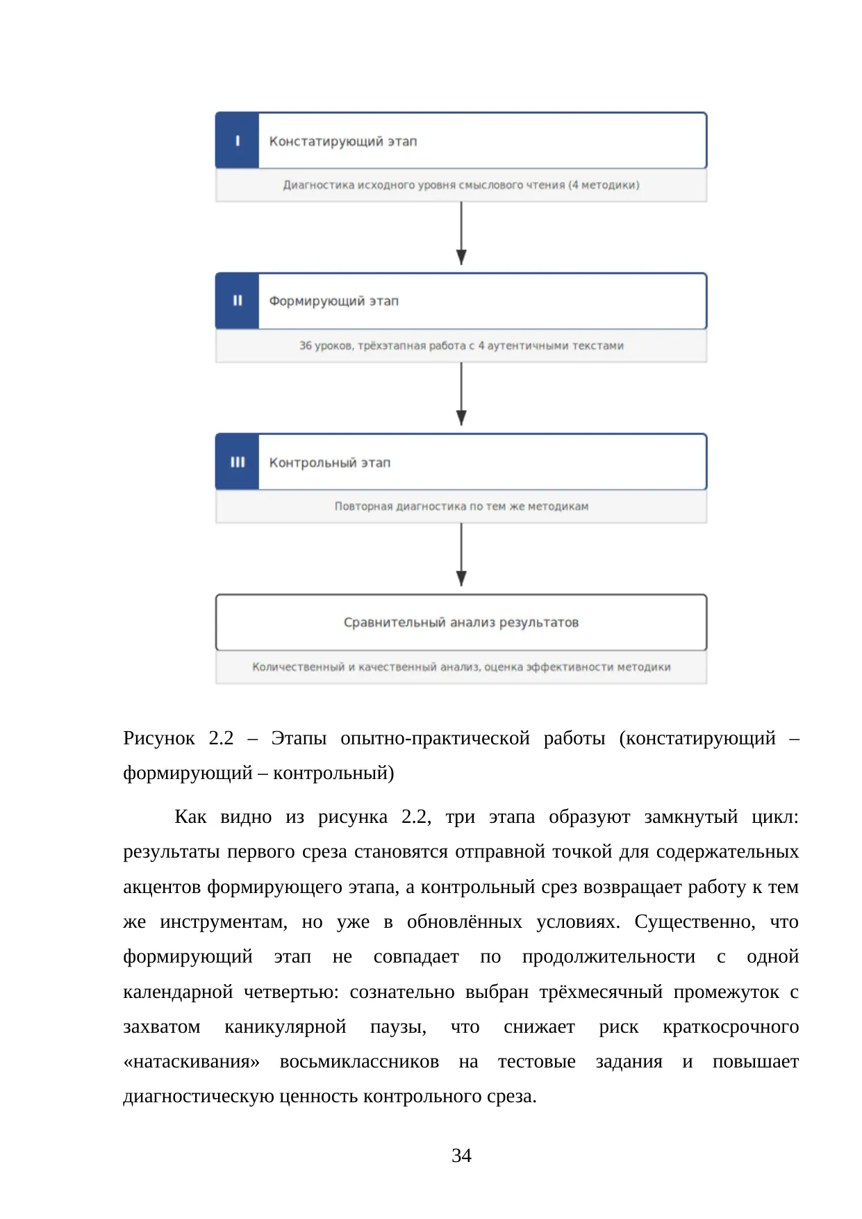 Страница 34