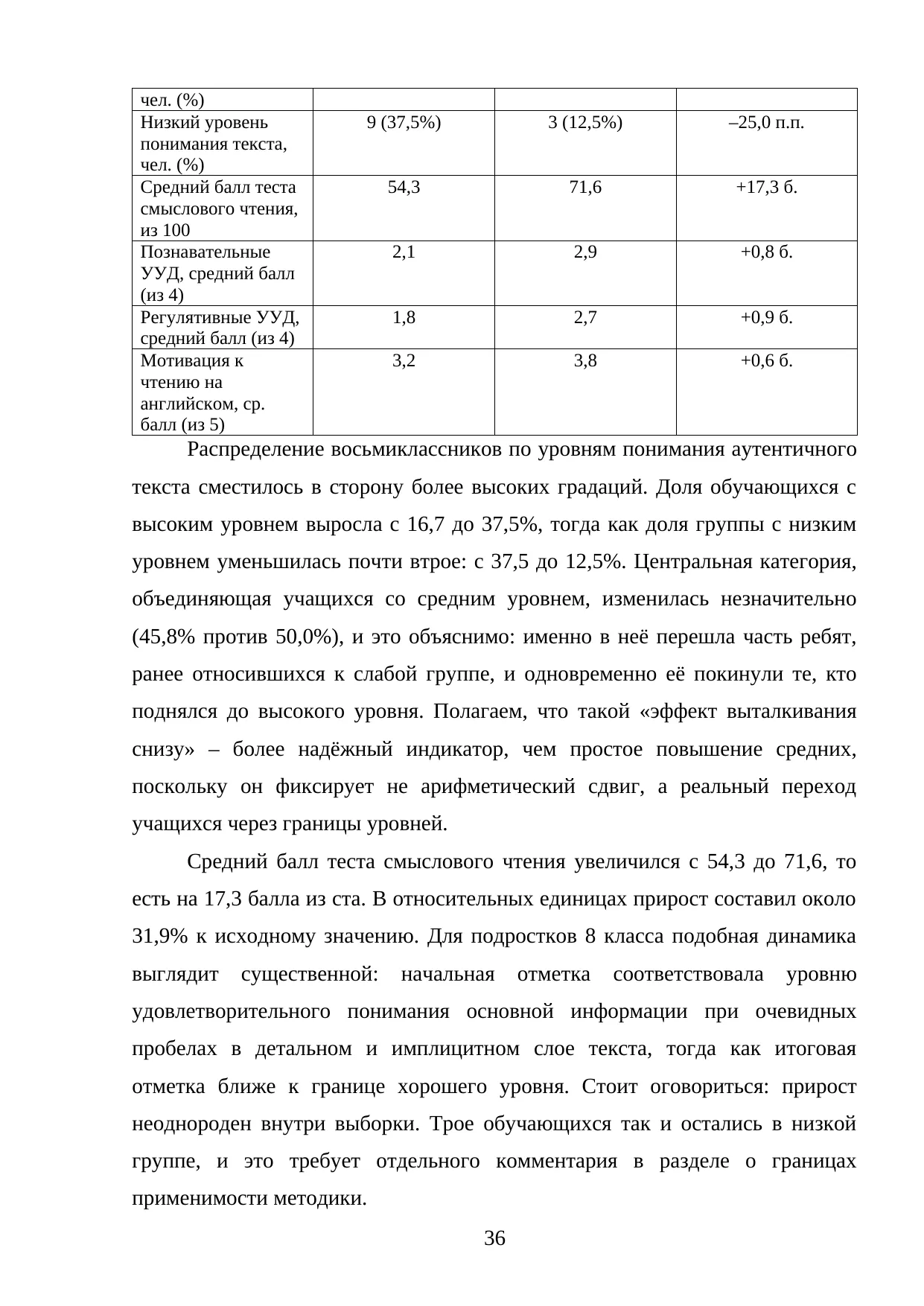 Страница 36