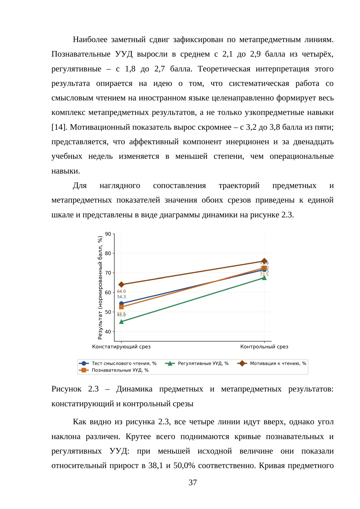 Страница 37