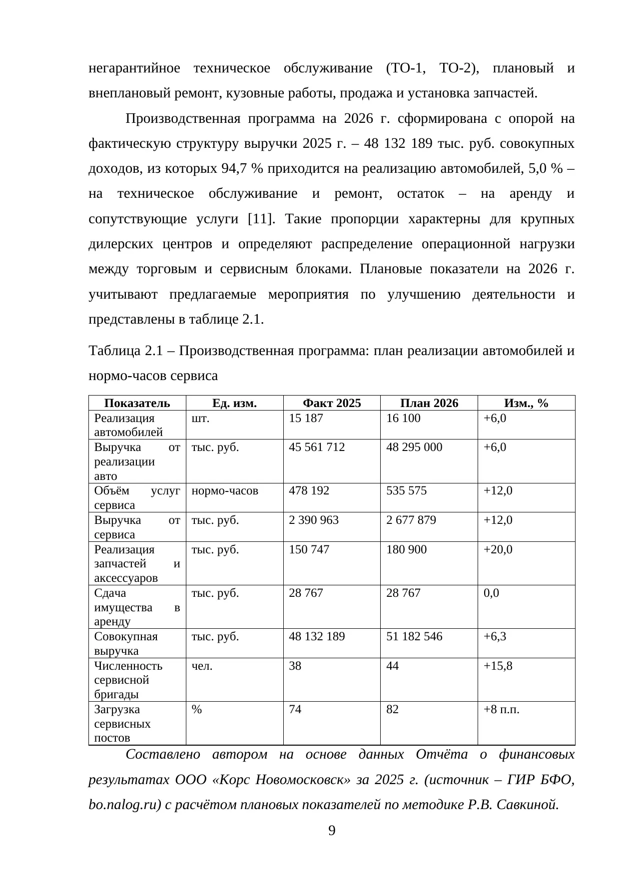 Страница 9