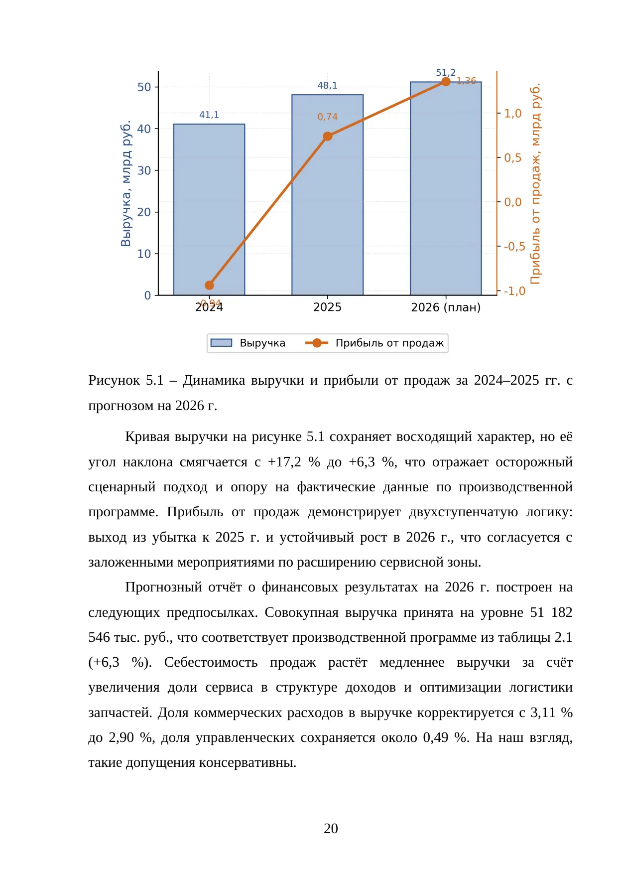 Страница 20