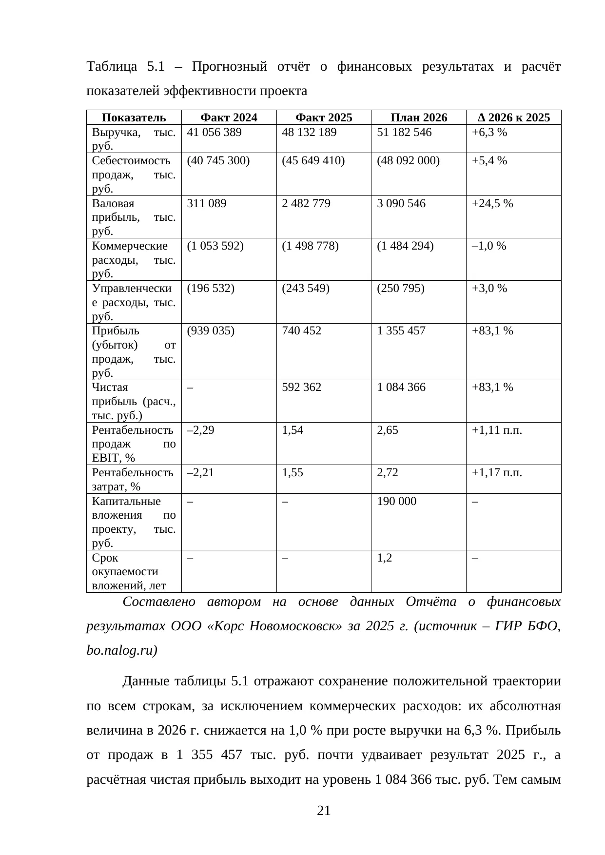 Страница 21