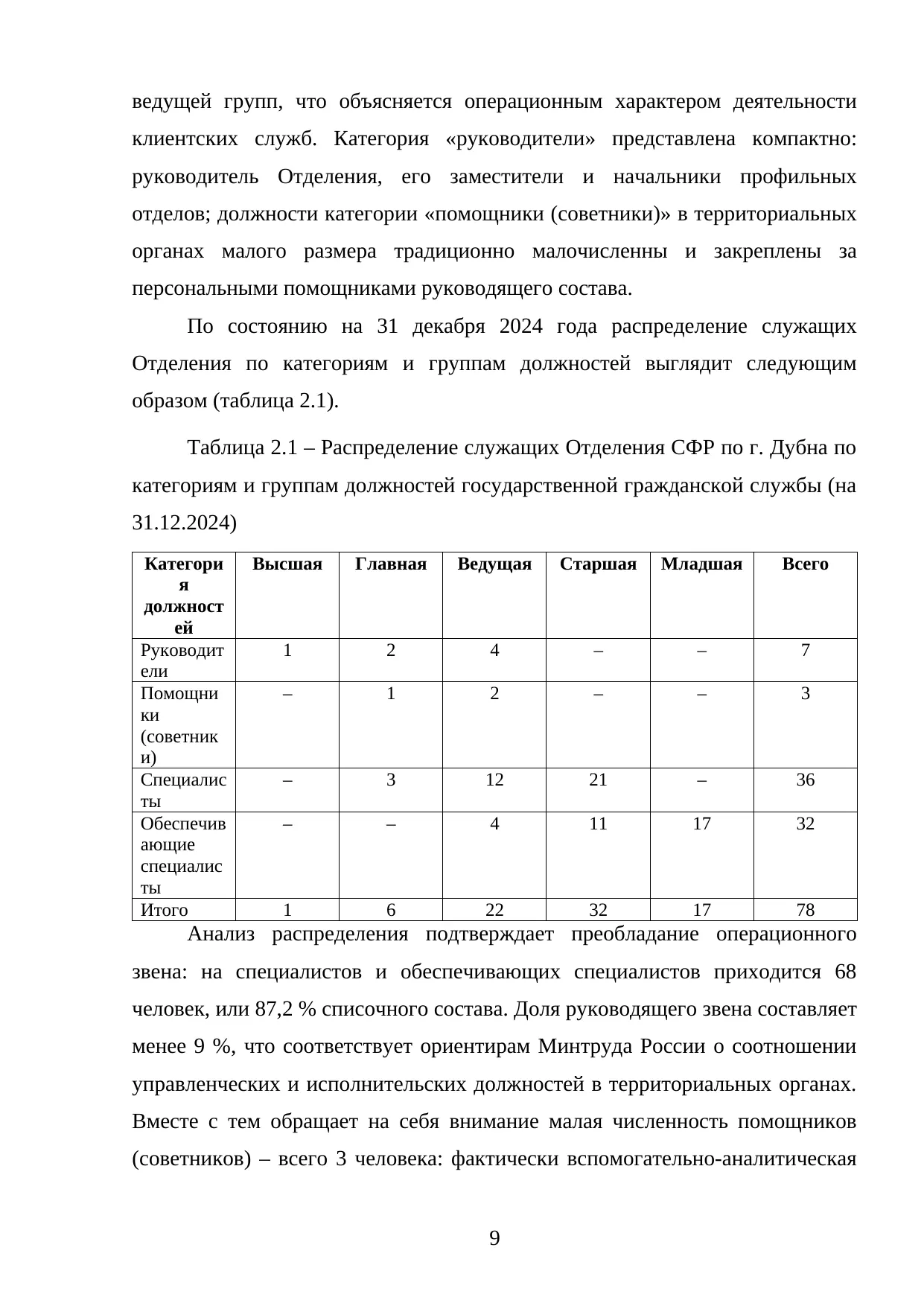 Страница 9