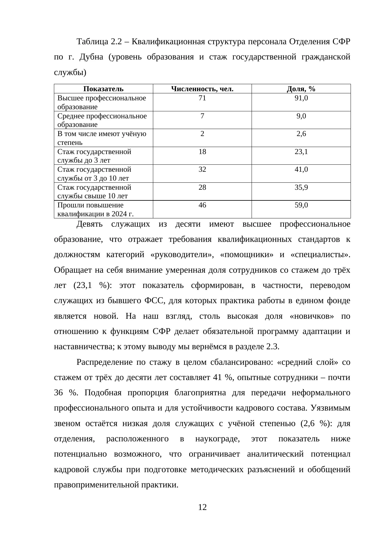 Страница 12