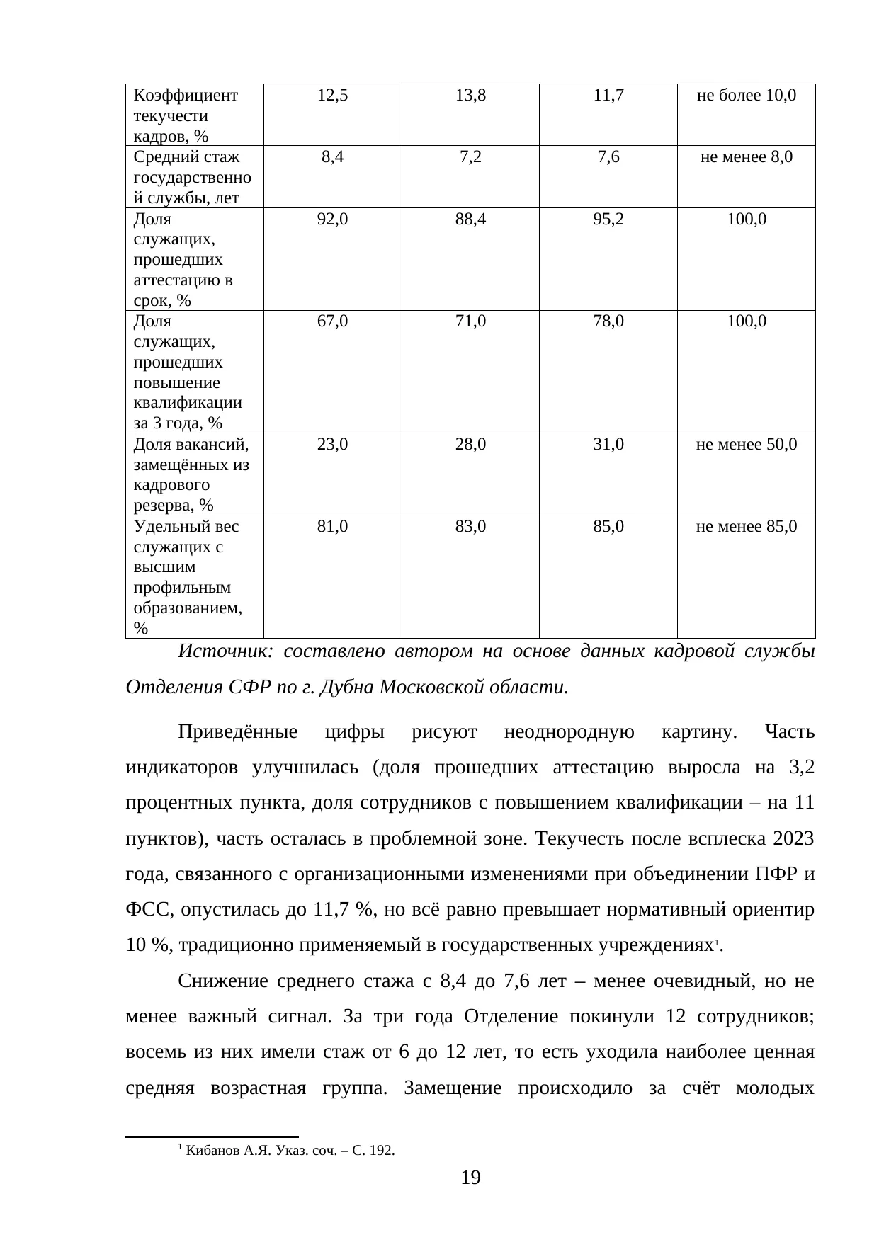 Страница 19
