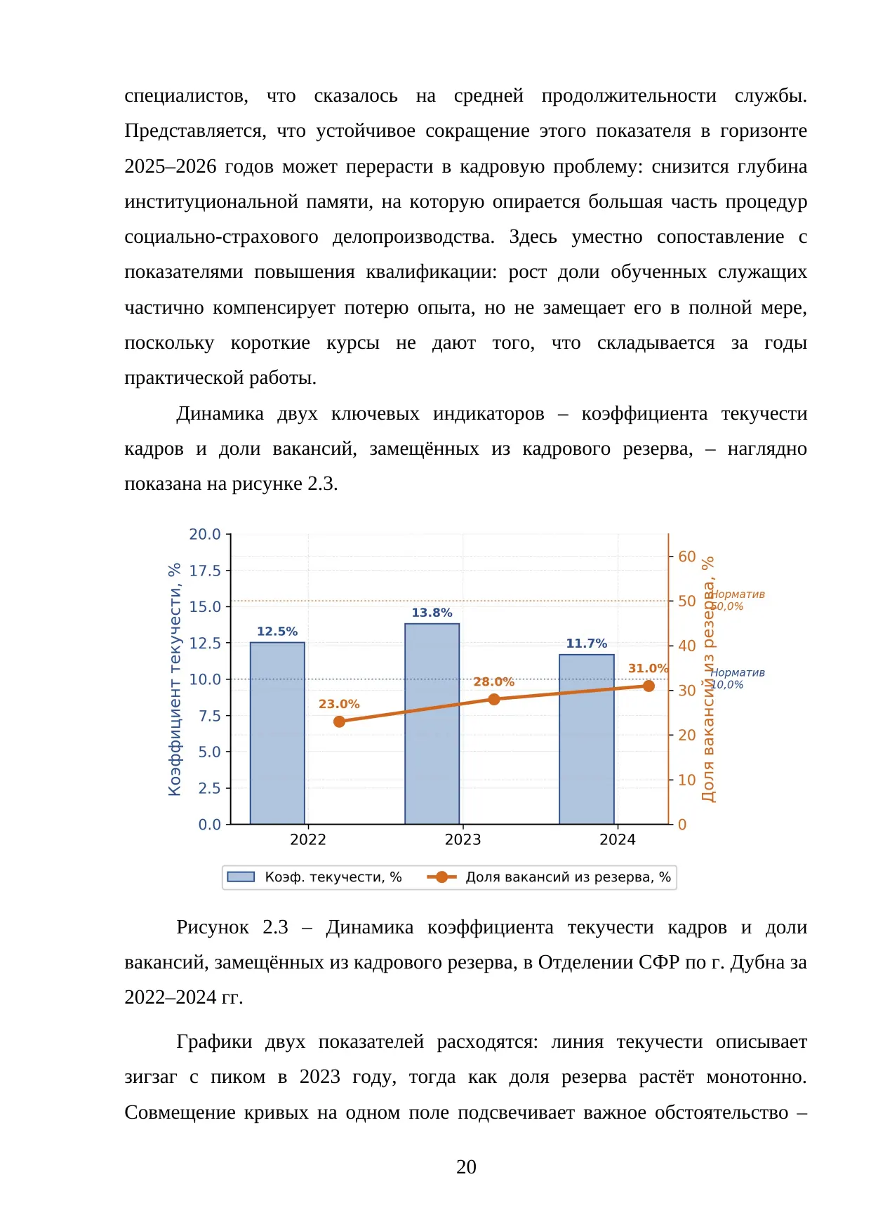 Страница 20