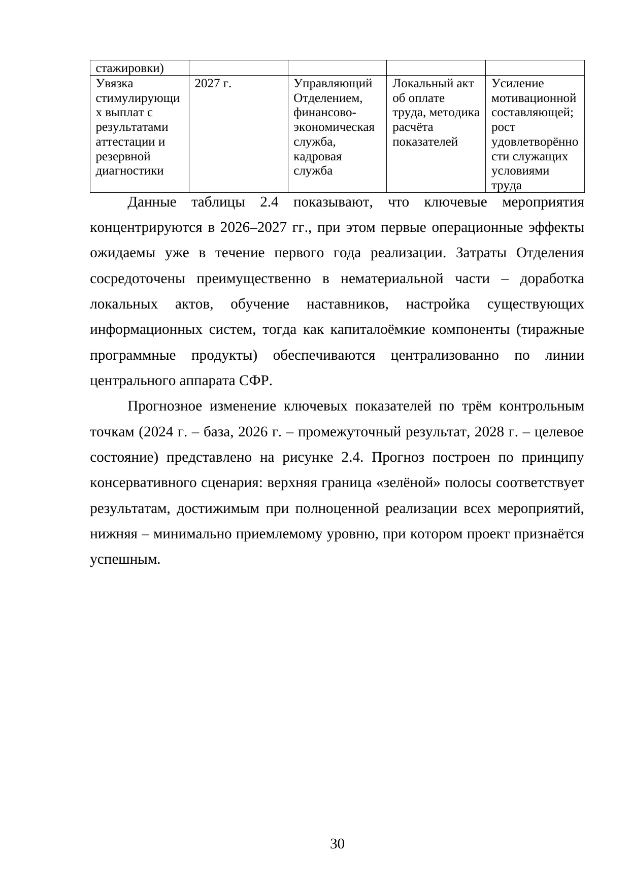 Страница 30
