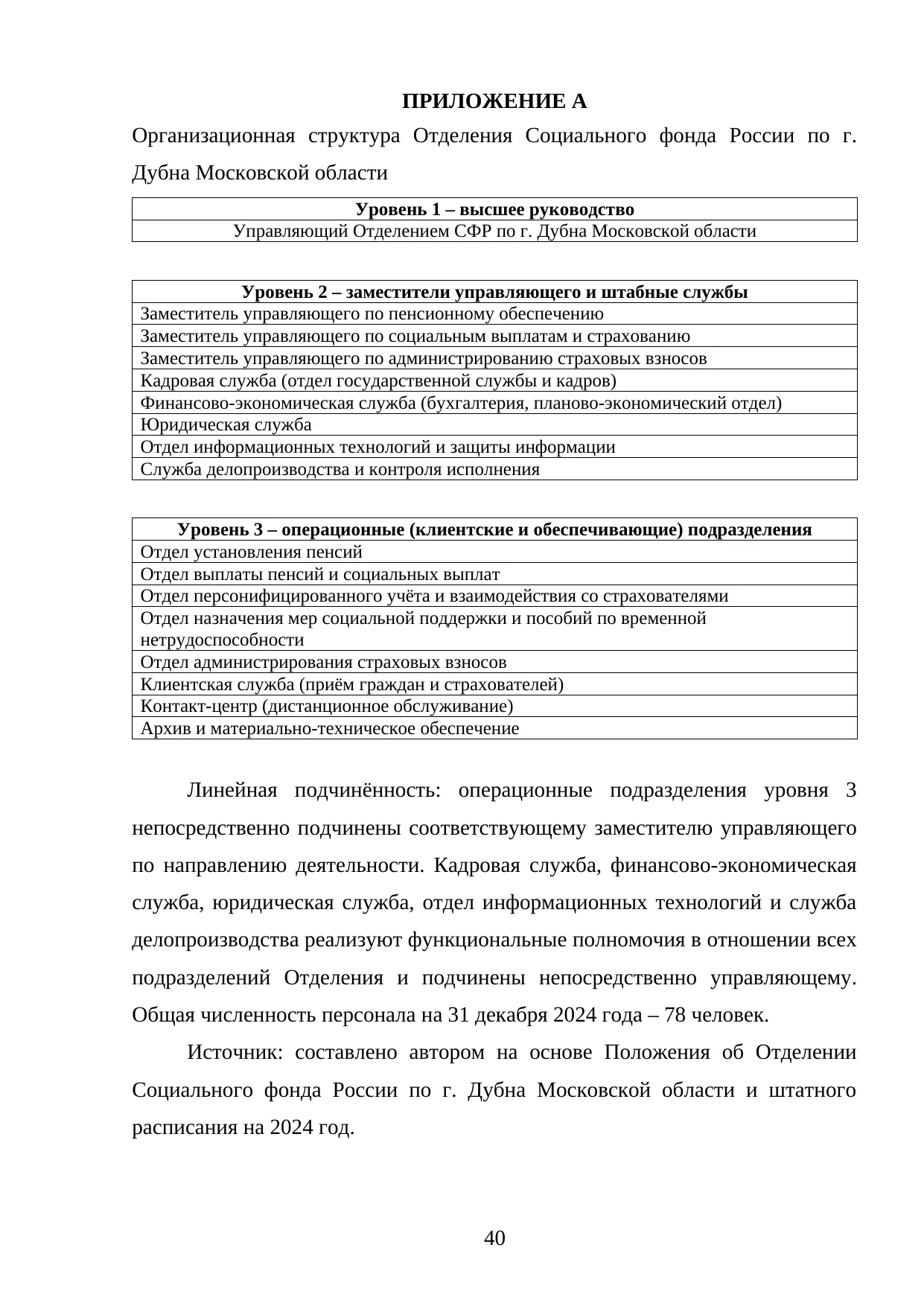 Страница 40