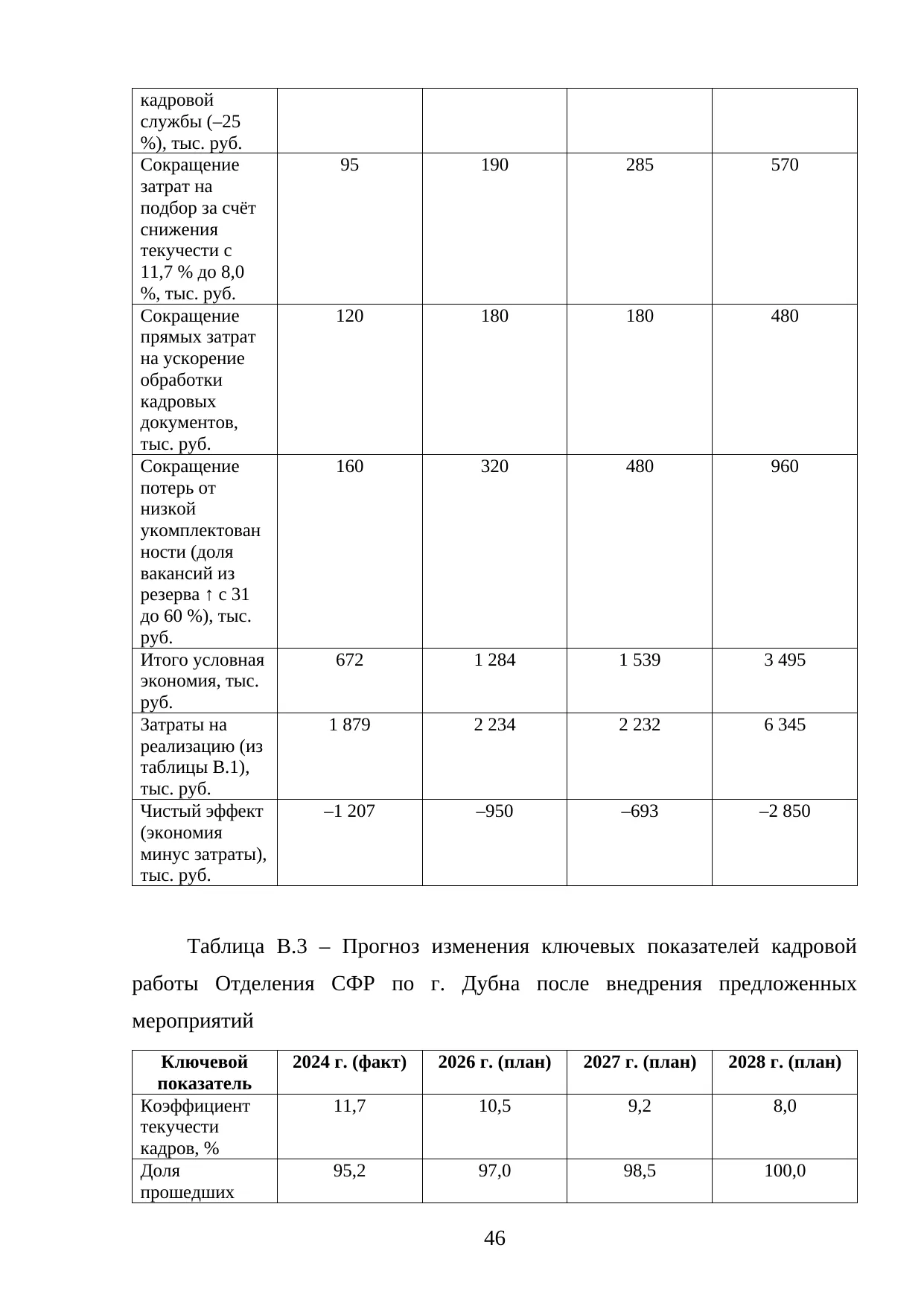 Страница 46